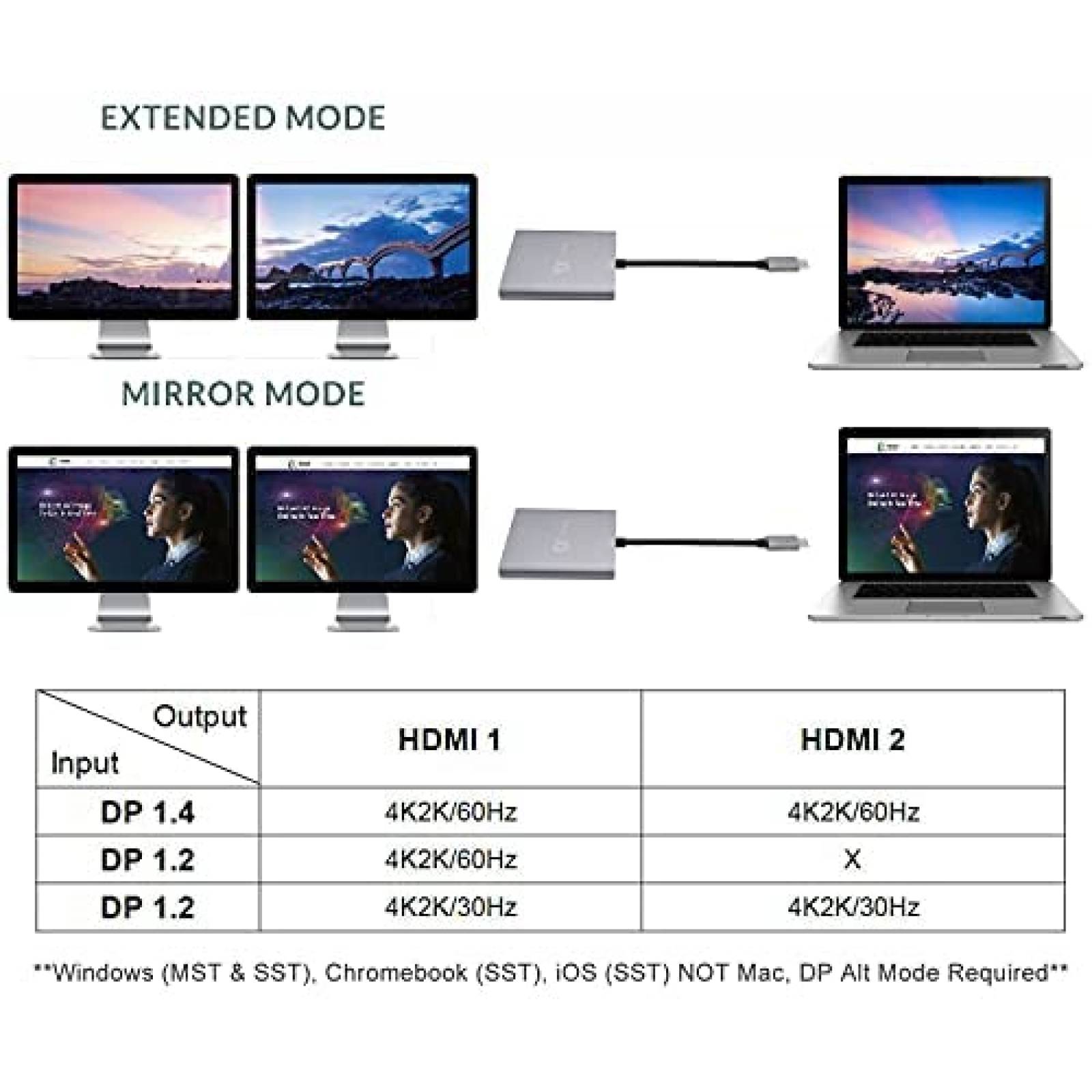 Multi Video aegis SPP-USBC-1000 USB-C a 2 puertos HDMI 2.0