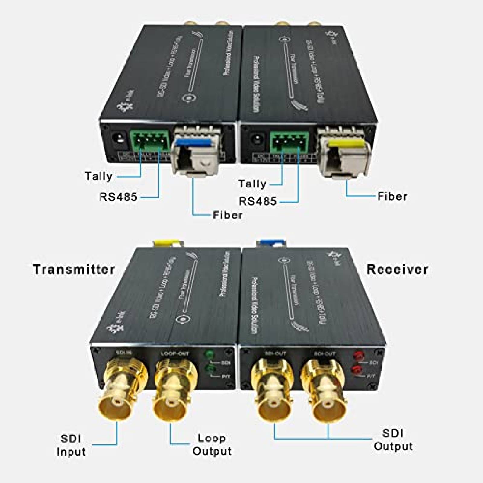 Mini conversor de fibra SDI E-link 12G 60Hz -Negro