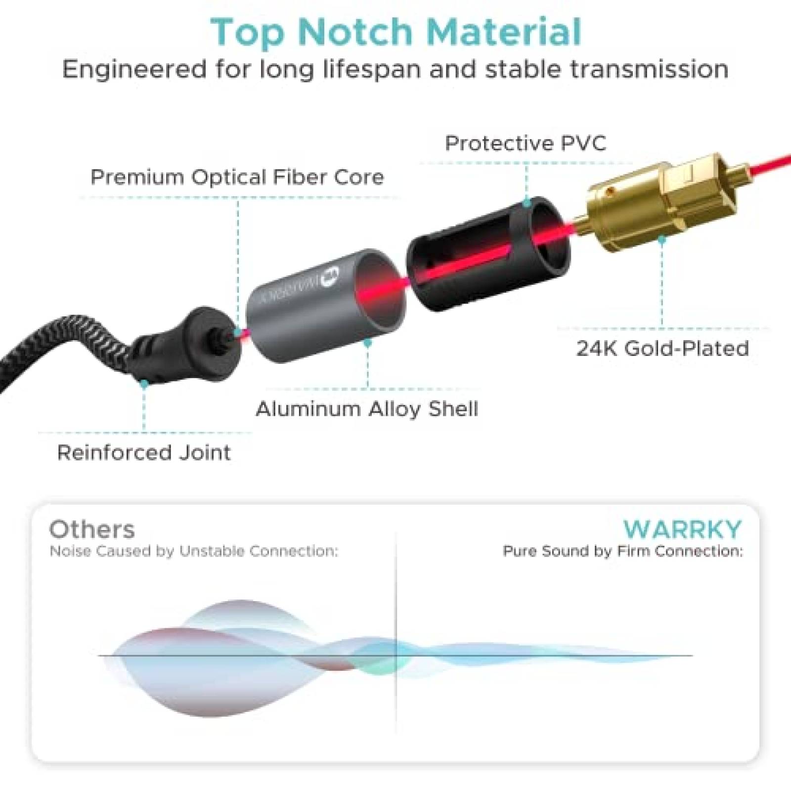 Cable optico de audio WARRKY de 5.9ft de fibra optica -Gris
