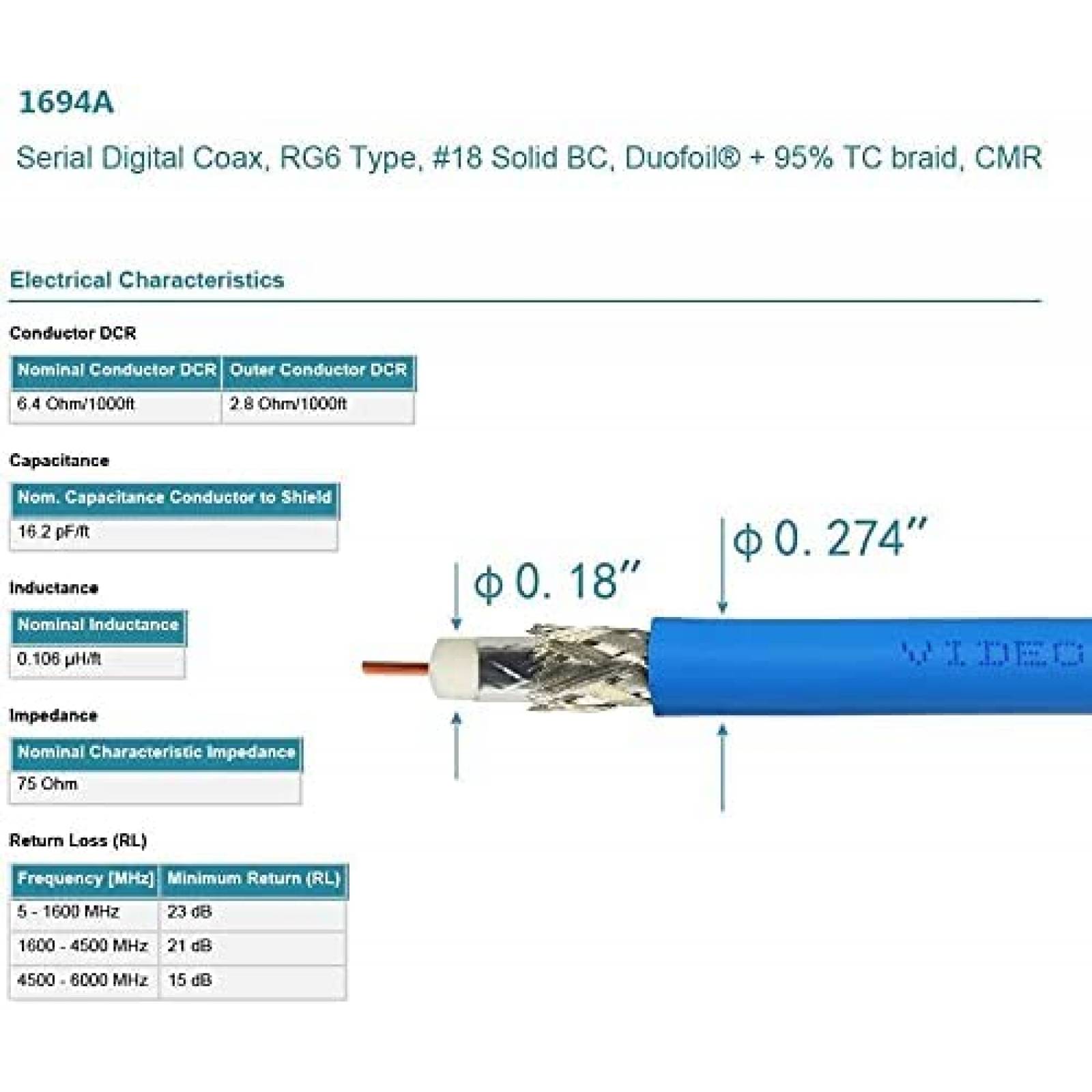 Cable Superbat HD-SDI BNC a BNC 2ft Conector Chapado En Oro