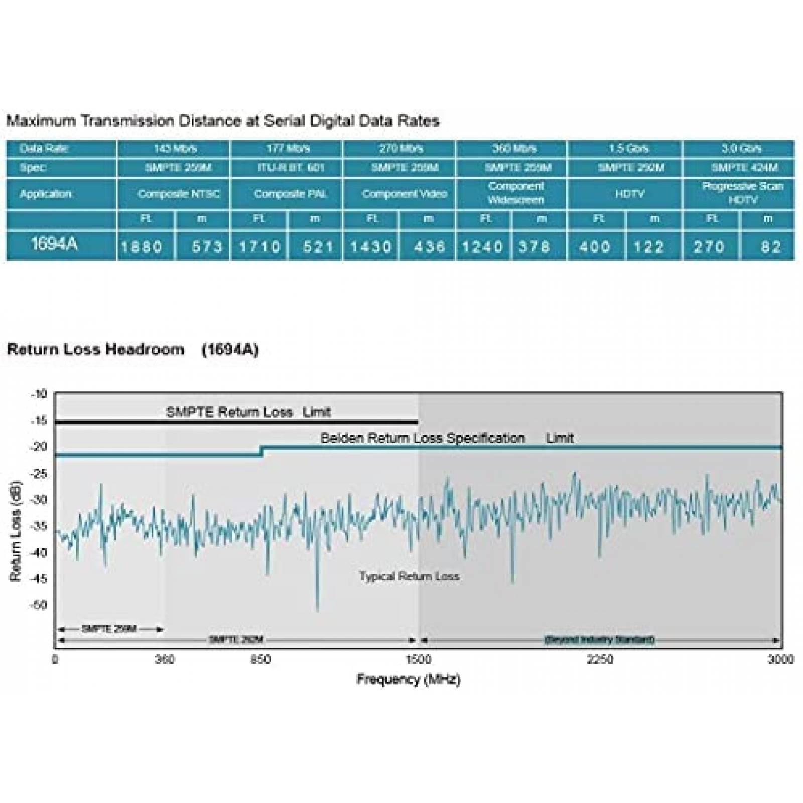 Cable Superbat HD-SDI BNC a BNC 2ft Conector Chapado En Oro