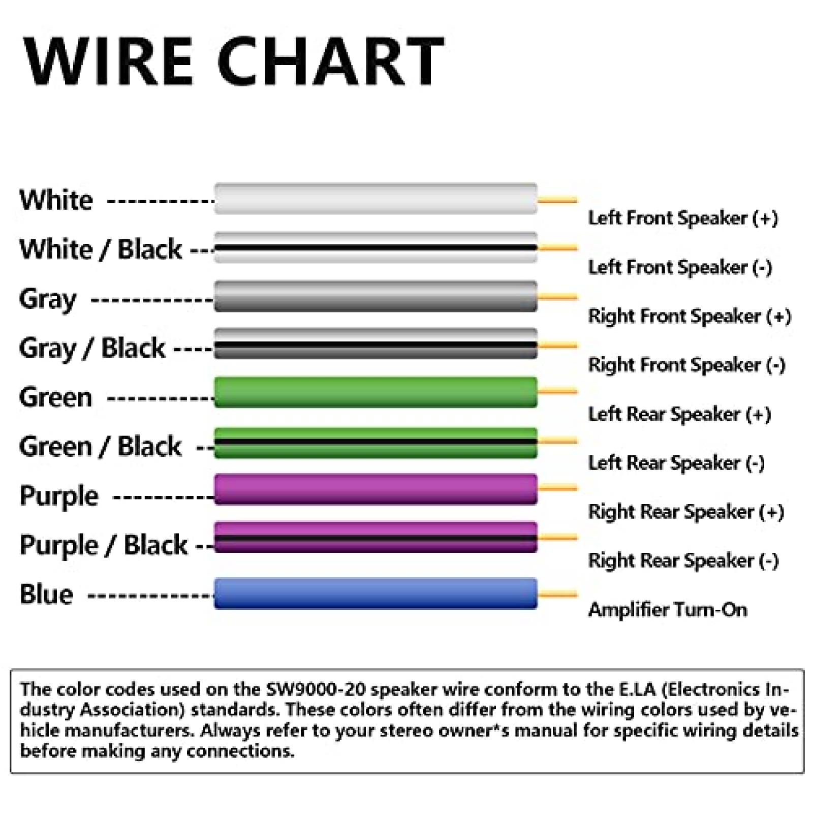 Cable de altavoz TOPSTRONGGEAR 9 conductores 18AWG 4 canales