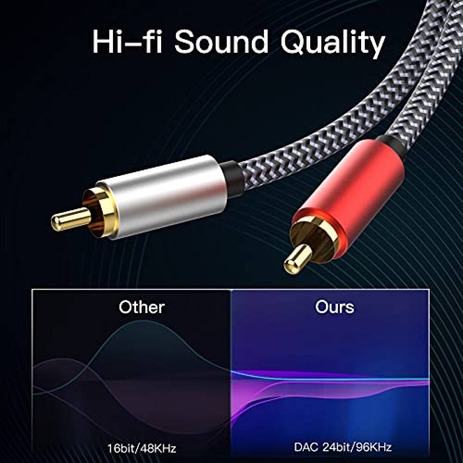 Cable de Audio Jcally USB C a RCA Dual de 20 Pies -Gris