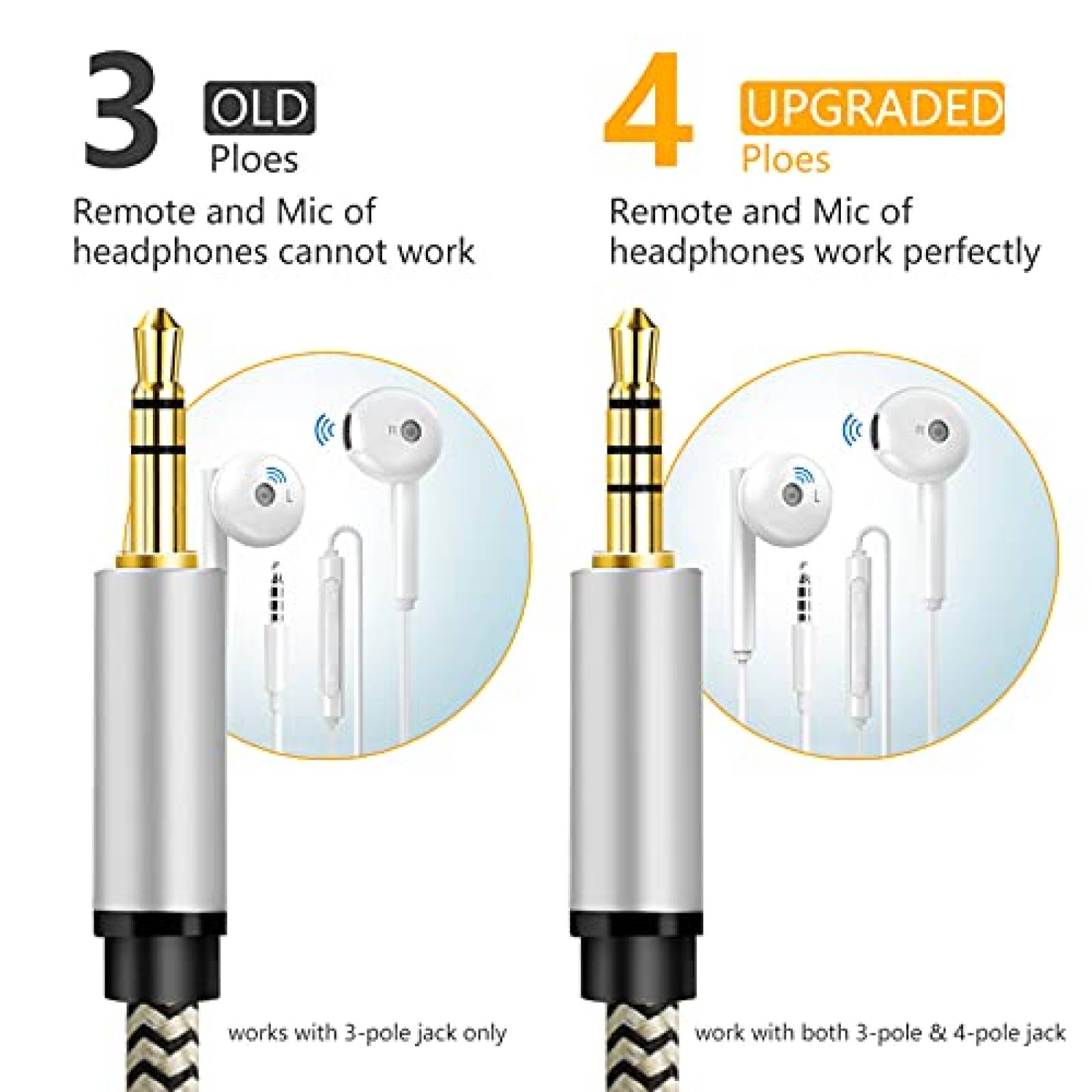 Cable audio aux 3.5mm Tanprmee TRRS 20ft de nylon -Blanco