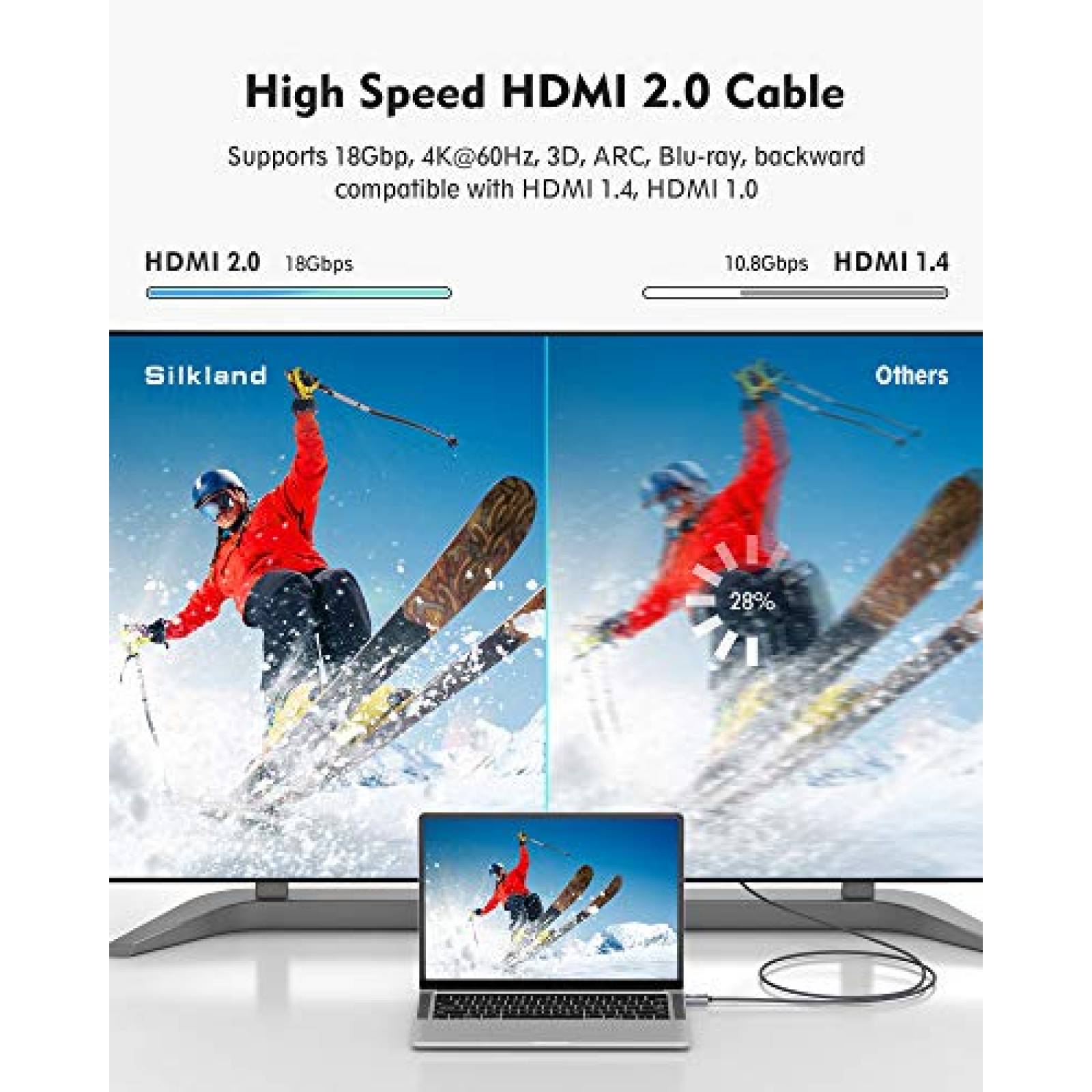 Cable Video Silkland GH-H02-US HDMI 18Gbps Compatible -Gris