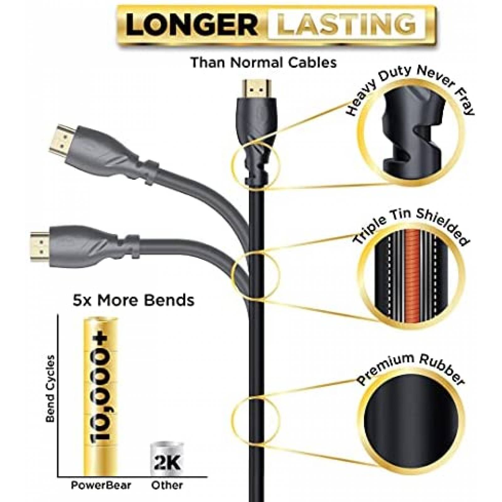 Cable HDMI PowerBear 4K de 20 pies de alta velocidad -Negro