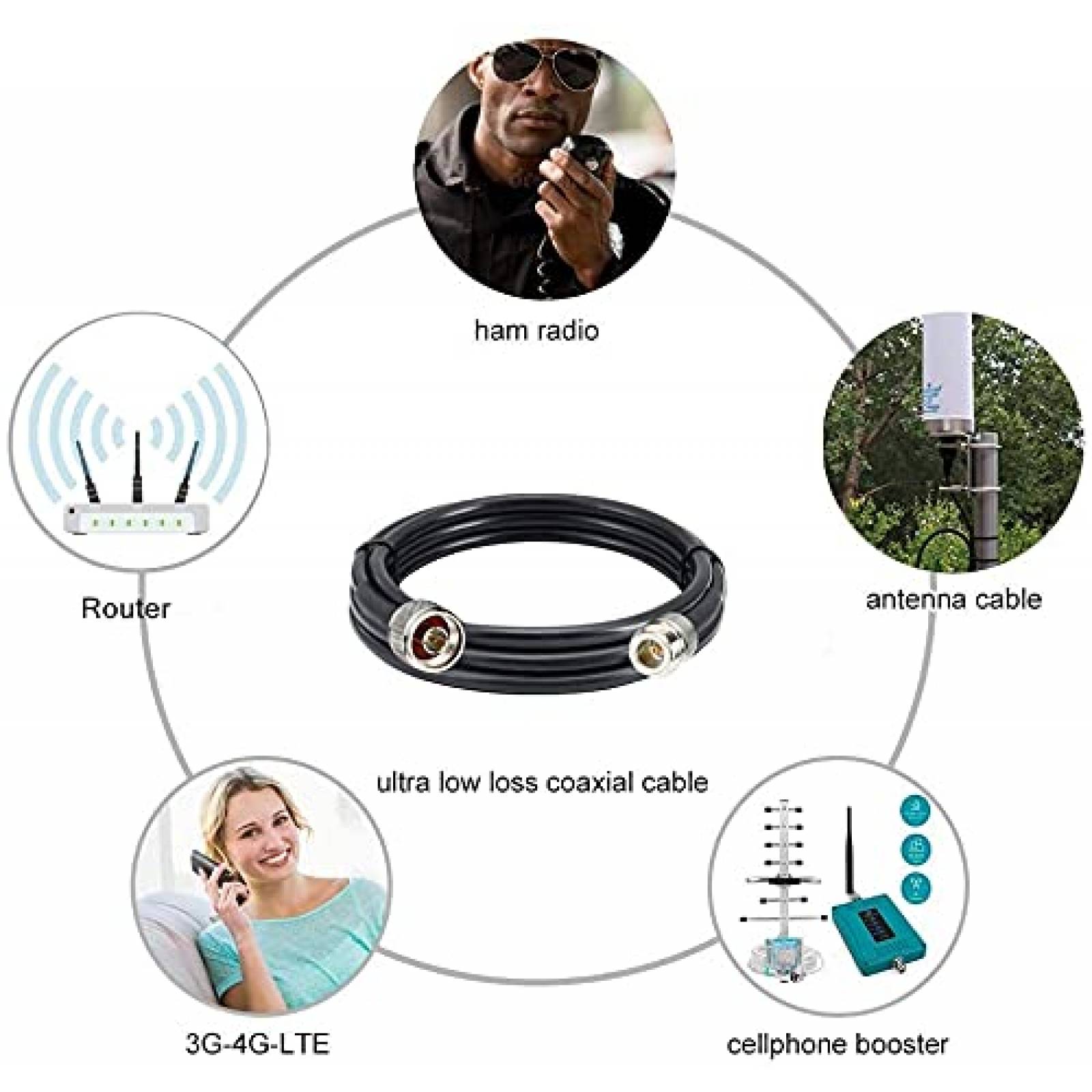 Cable coaxial jumper para wifi XRDS -RF 3ft 50 ohm -Negro