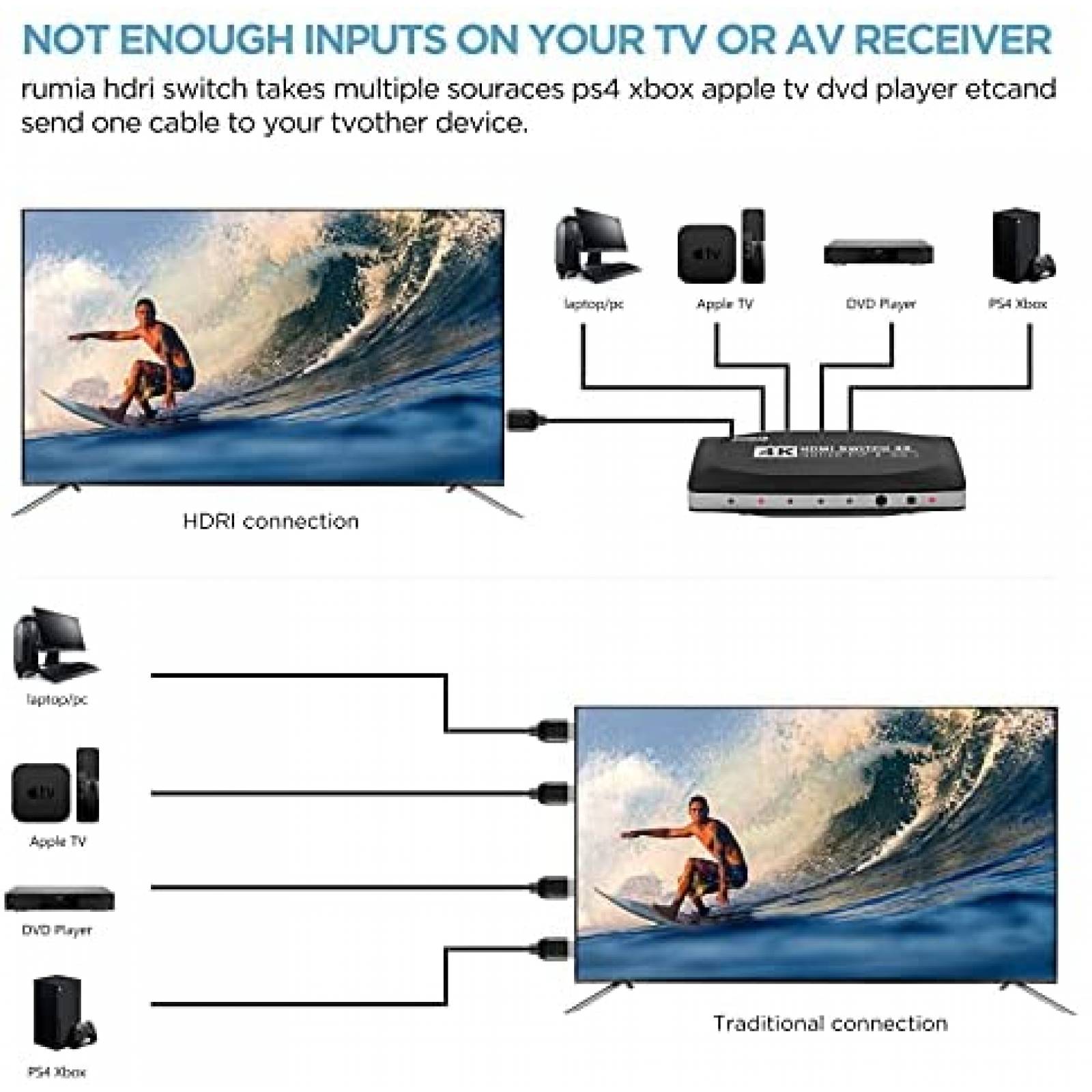 Switch RUMIA de 4 Puertos HDMI 2.0 4K con Control -Negro