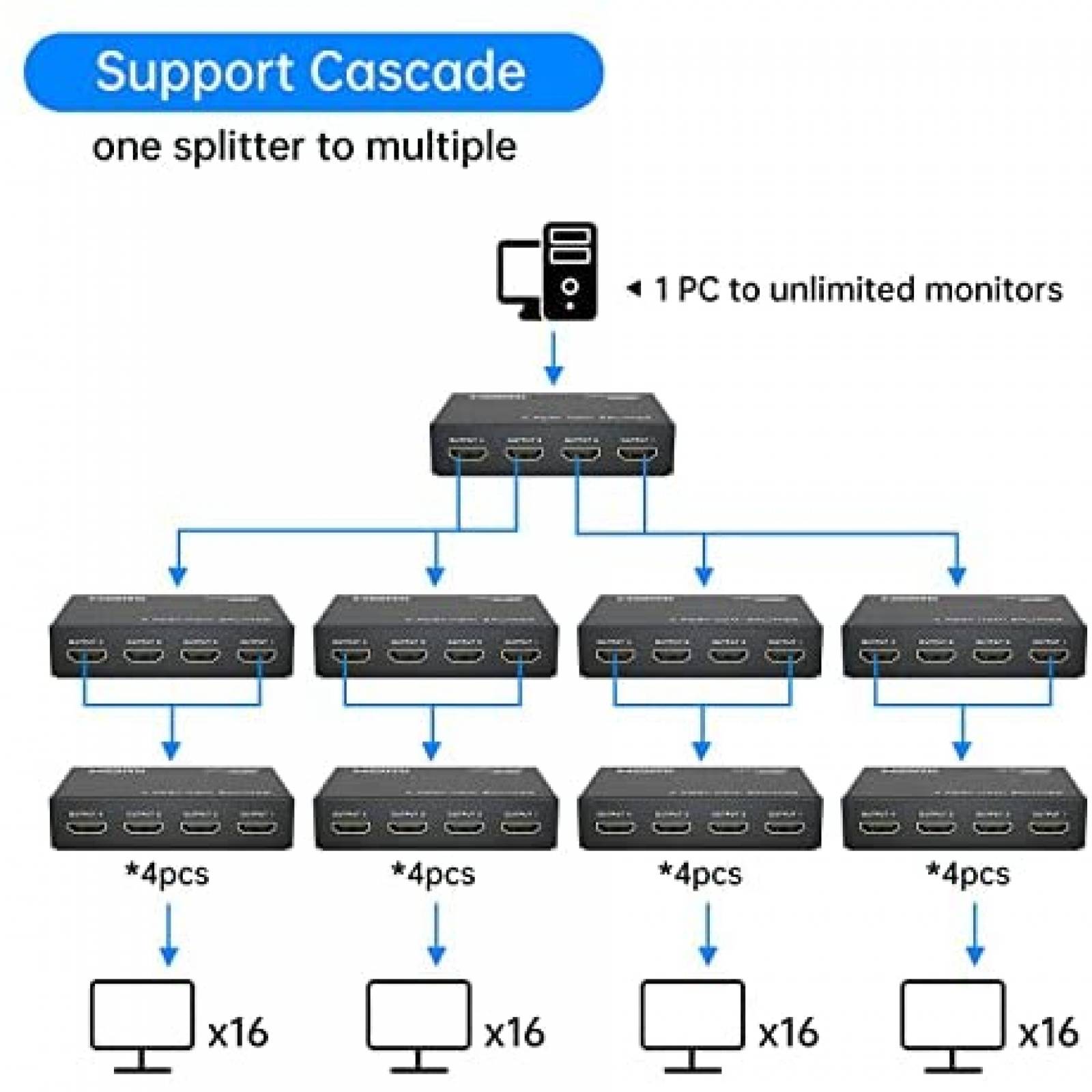 Splitter de HDMI Yinker 4 puertos 4k cable 2.0 -Negro