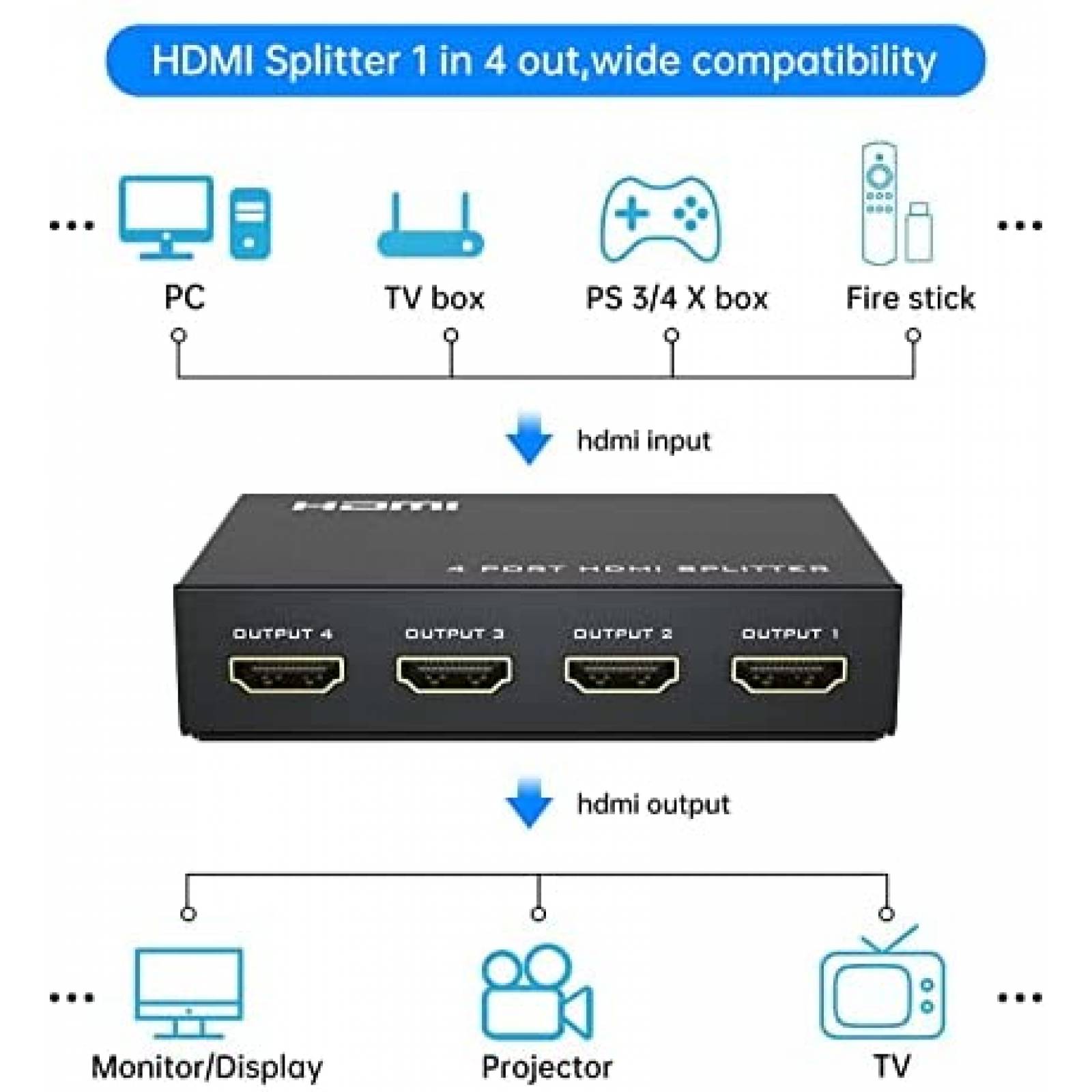Splitter de HDMI Yinker 4 puertos 4k cable 2.0 -Negro