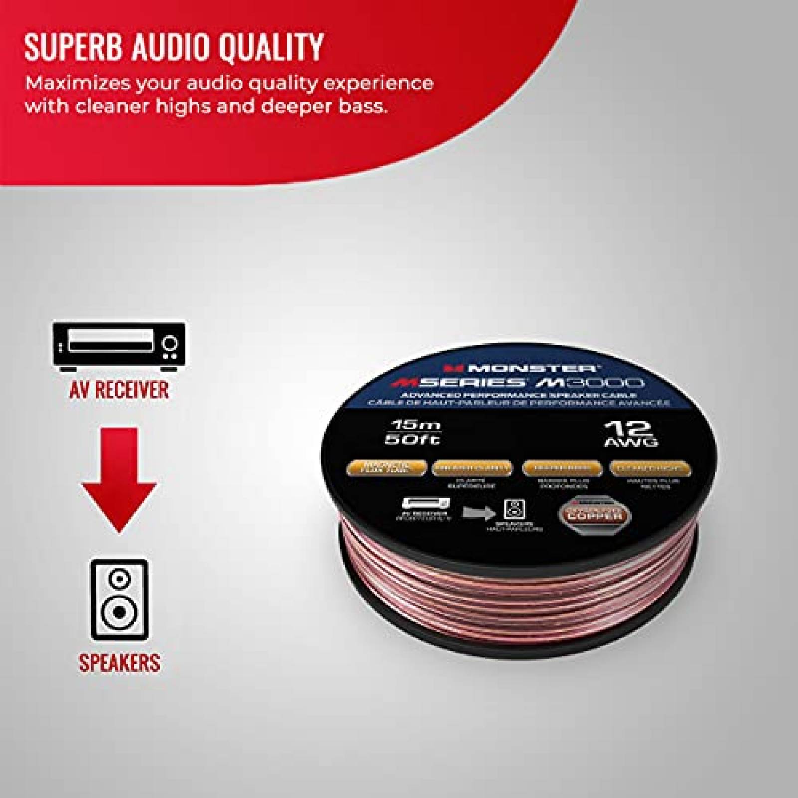Cable Monster Compact XP 50ft Cobre Calibre 12AWG -Cobre
