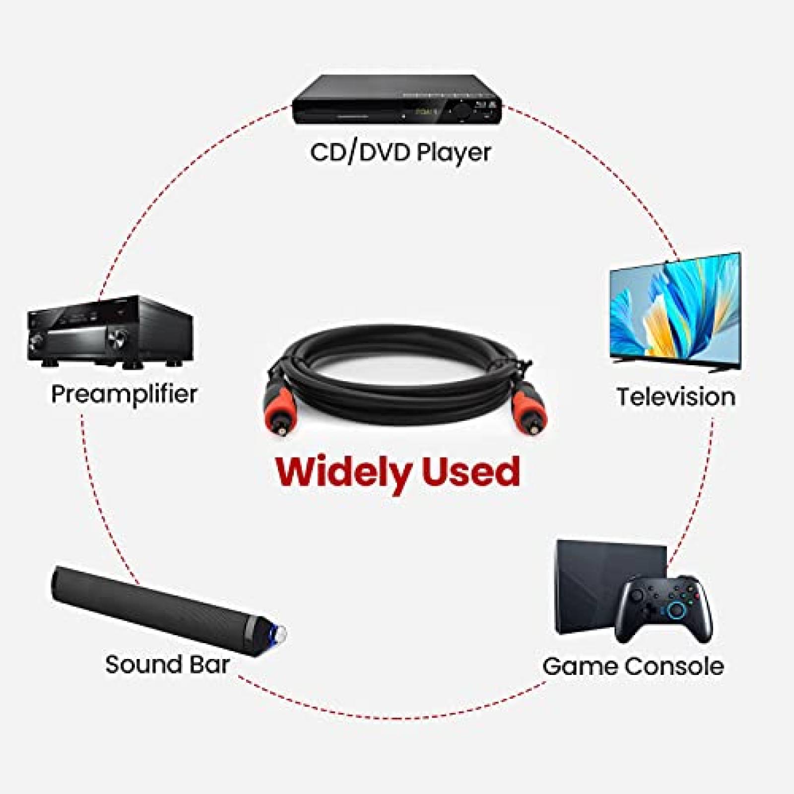 Cable Audio Speed Rabbit Fibra Optica 6 pies -Negro