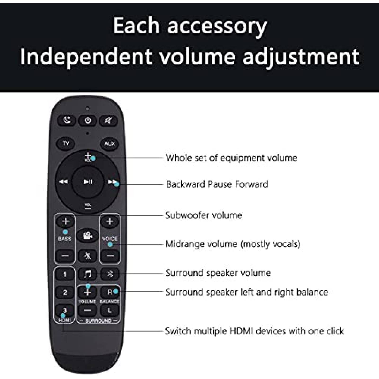 Control para Polk Audio MagniFi One ExploreHome -Negro