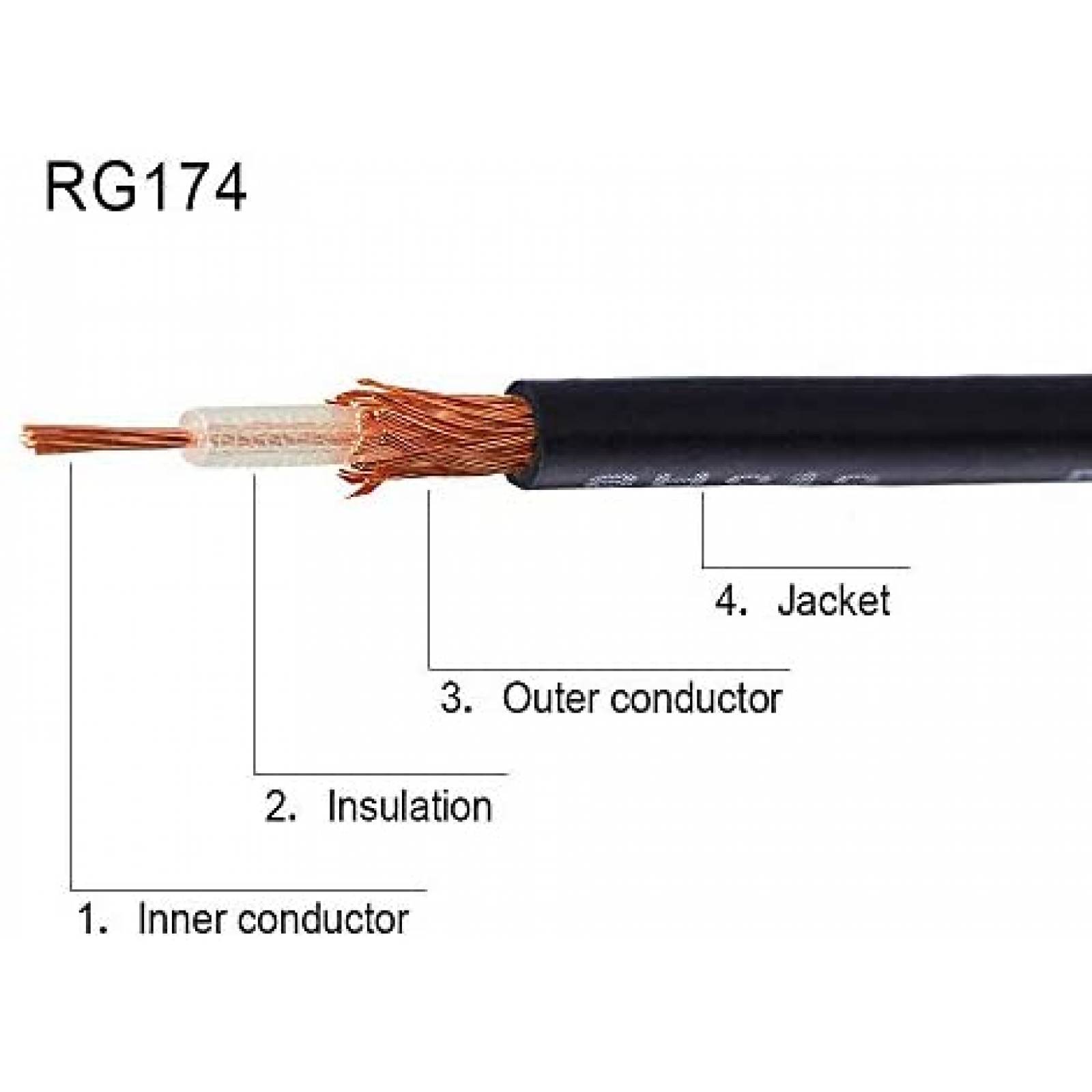 Cable coaxial Superbat RG174 50 Ohm de 32.8 ft -Negro