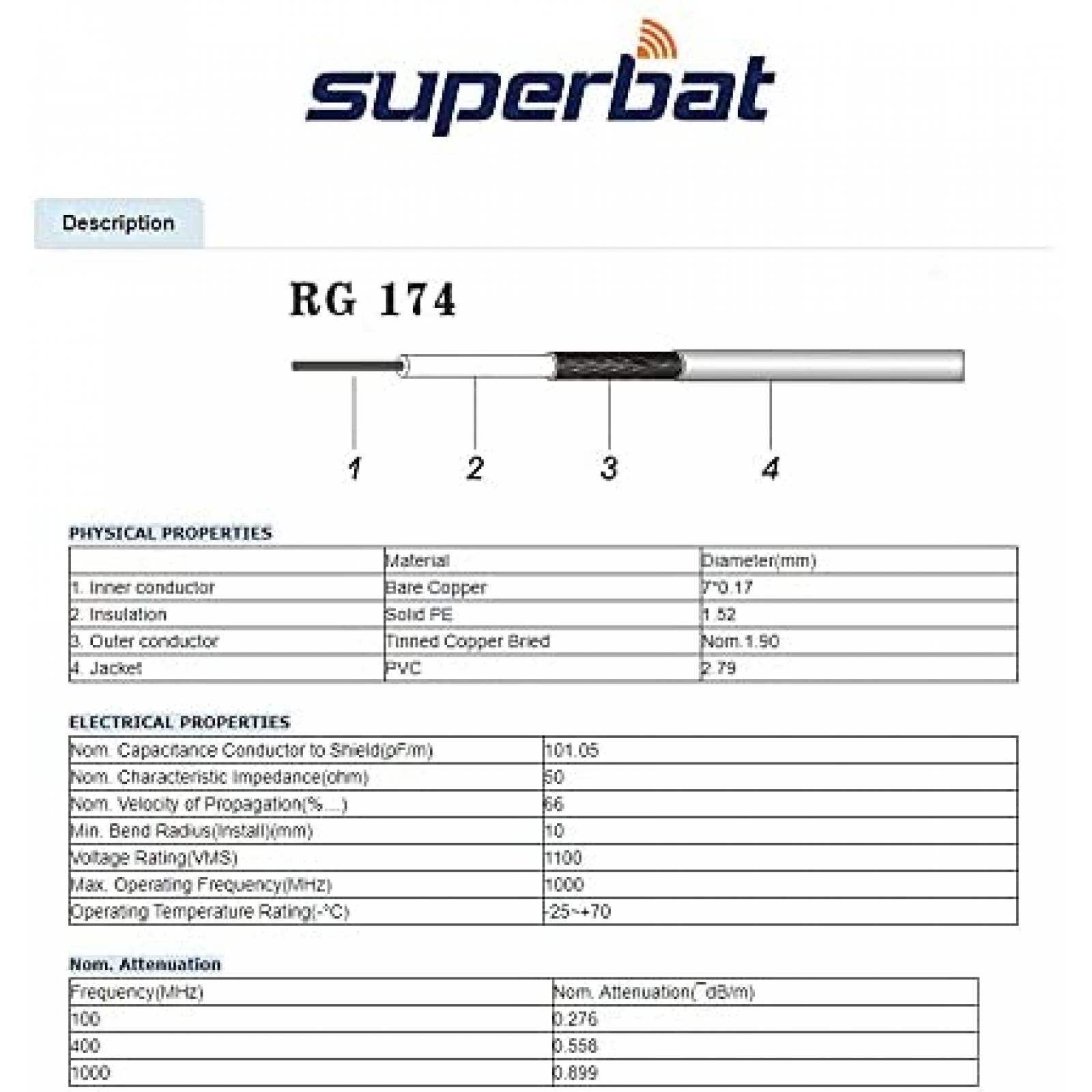 Cable coaxial Superbat RG174 50 Ohm de 32.8 ft -Negro