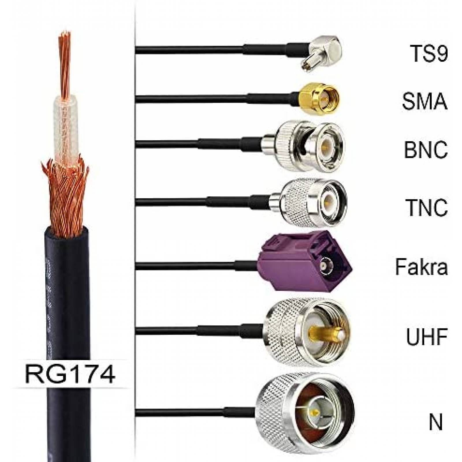 Cable coaxial Superbat RG174 50 Ohm de 32.8 ft -Negro