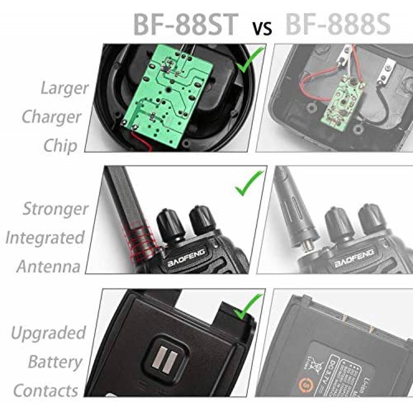 Cargador radio BAOFENG USB dos caminos 6 Radios -Negro