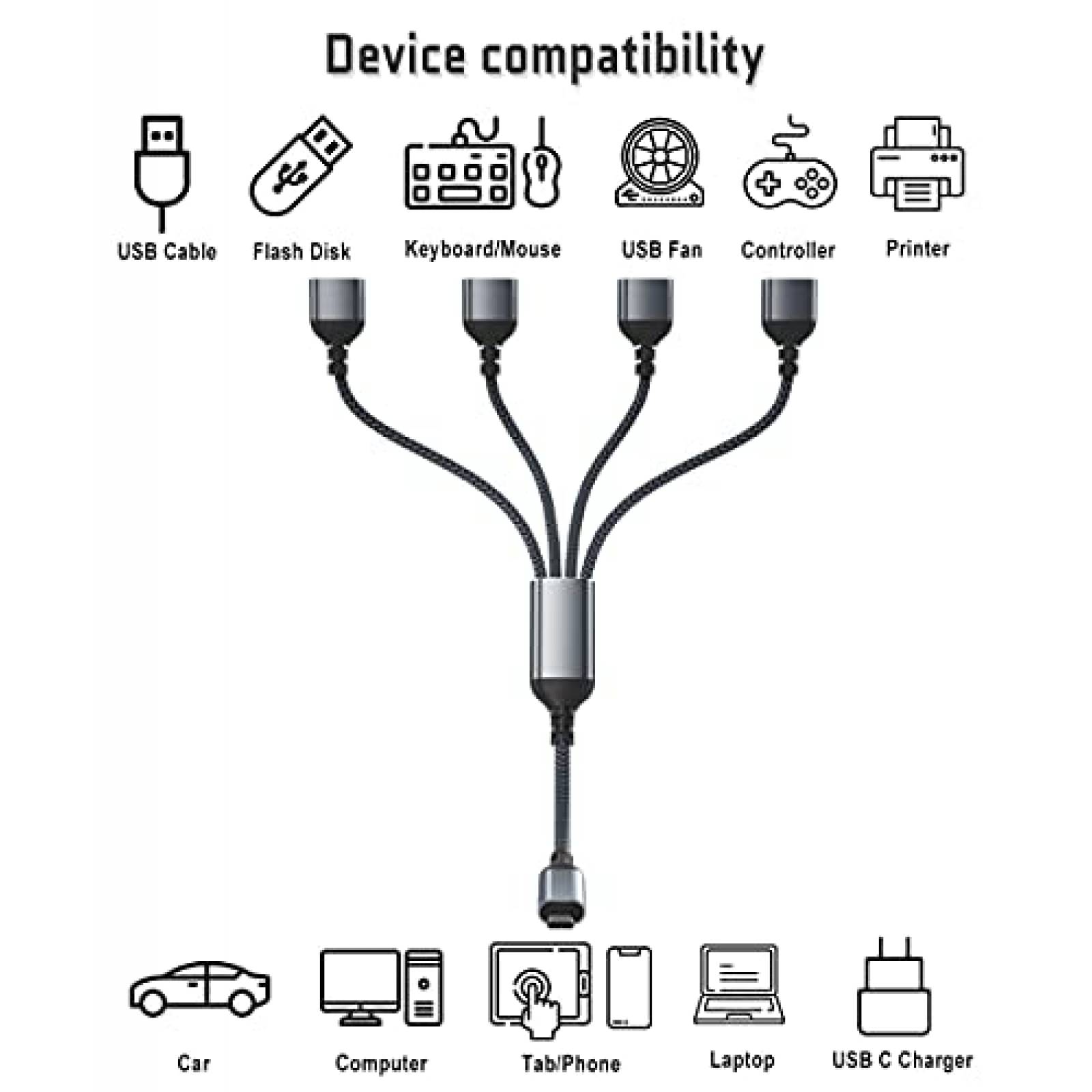 Adaptador Basesailor Cable USB C Macho a 4 USB Hembra -Negro
