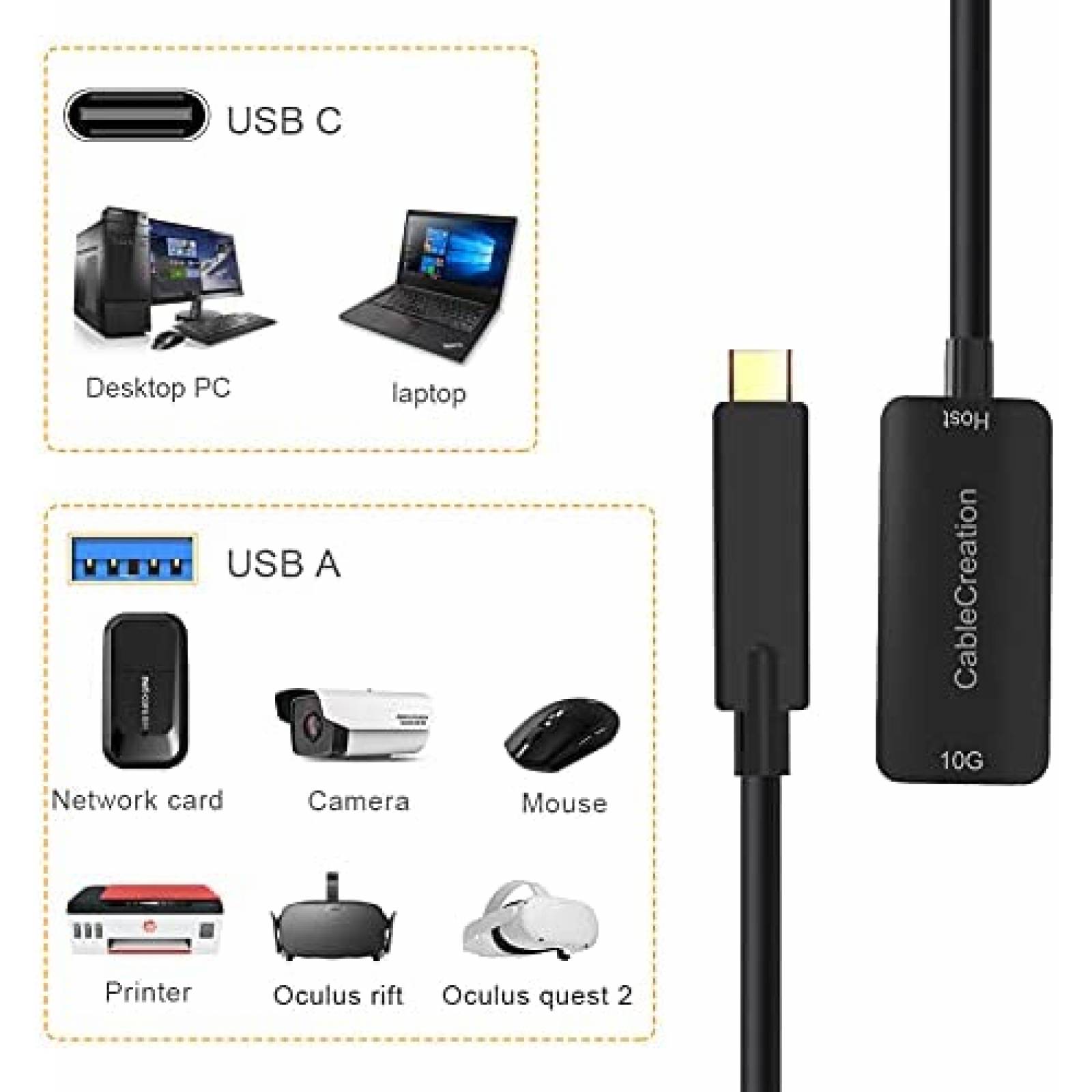 Cable USB CableCreation USB A Hembra a USB C 16.4ft -Negro