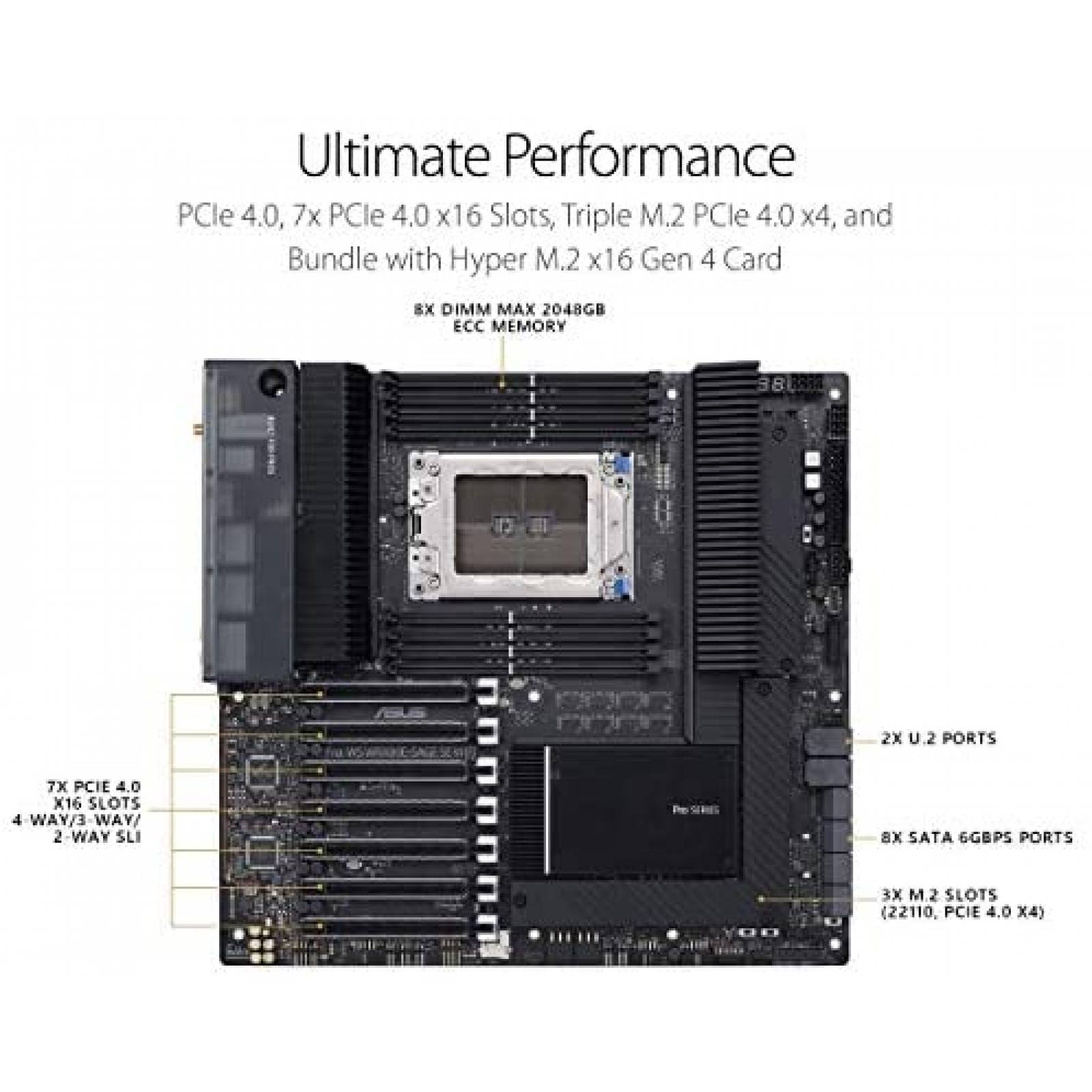 Motherboard ASUS Pro WS Admite AMD Ryzen Threadripper PRO