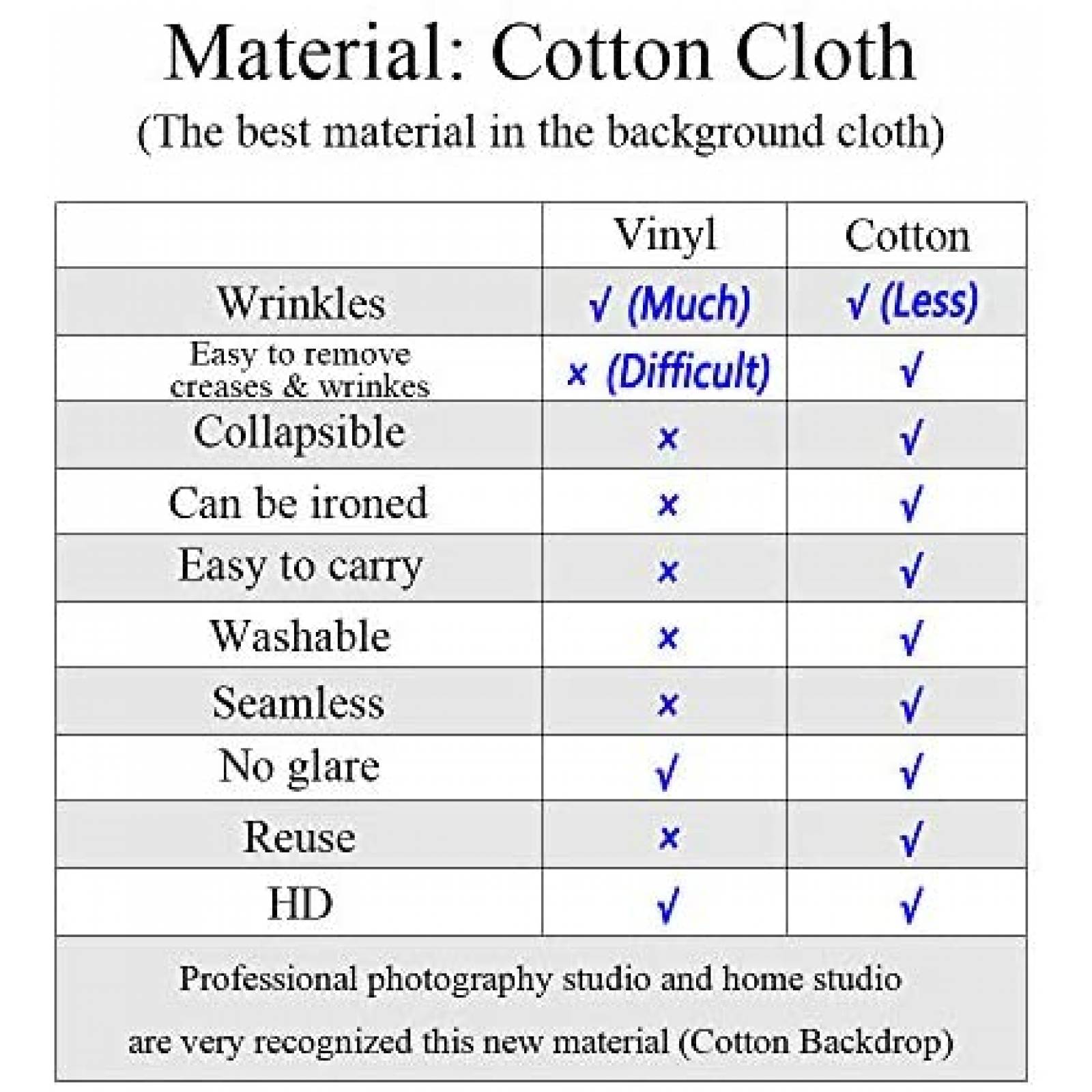 Telon de Fondo Kate Pinos de Navidad 7x5ft de Microfibra