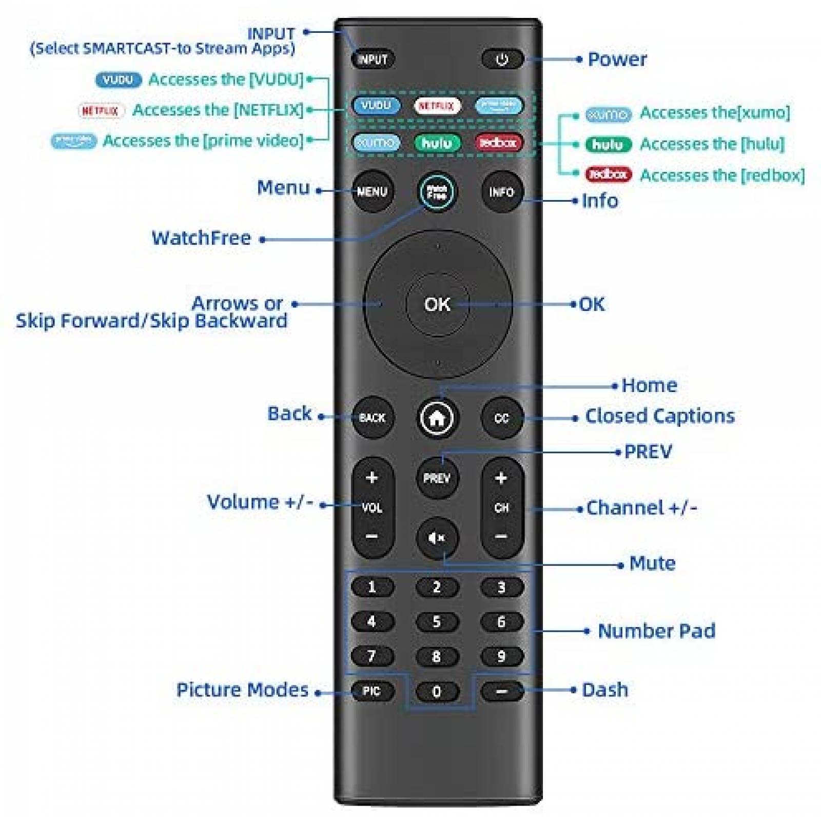 Control para television Vizio Gvirtue XRT140 -Negro