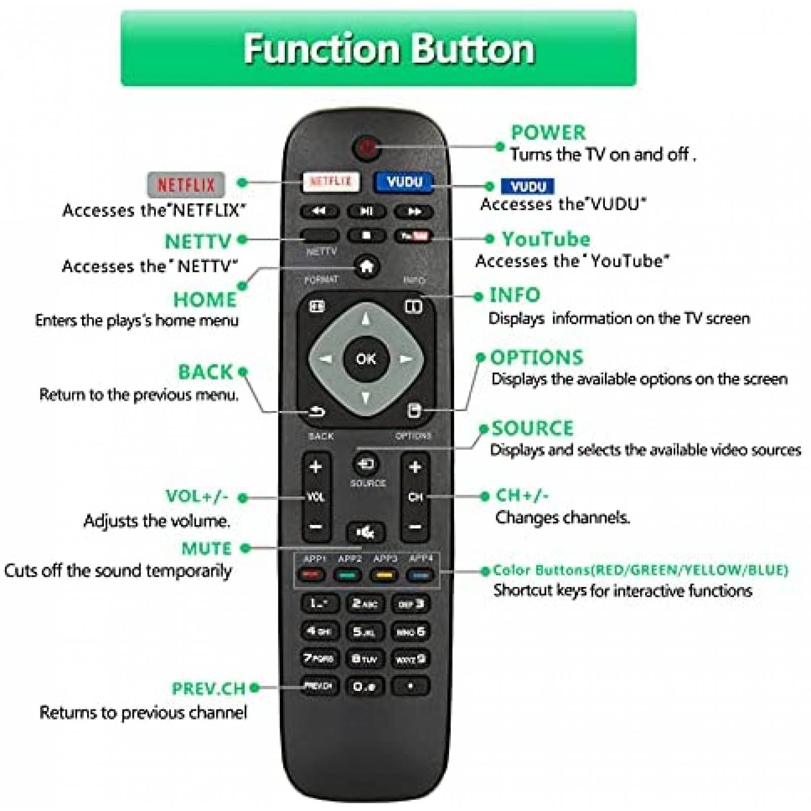 Control Remoto EnzoDirect para Philips Smart TV -Negro