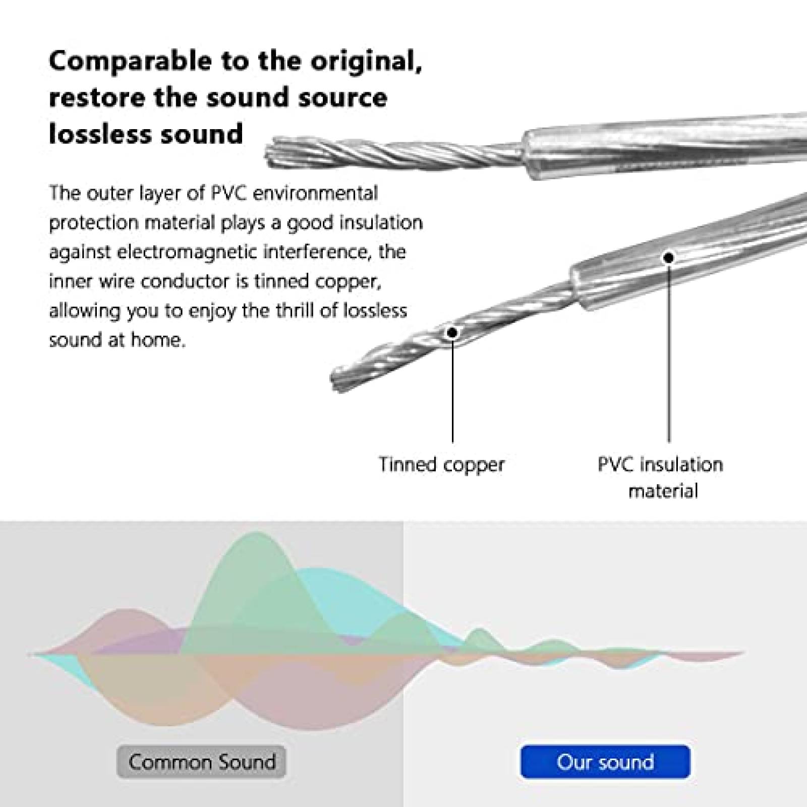 Cable de Audio Qzanyee Life para Bocina Sony -Transparente