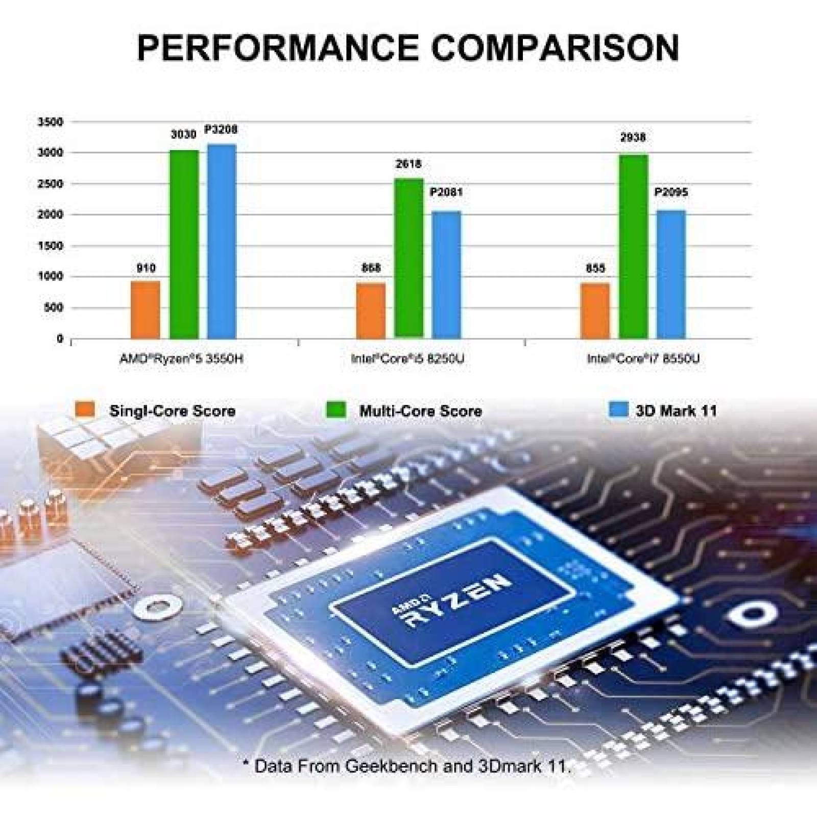 Mini PC MINISFORUM DMAF5 16GB AMD Ryzen 5 3550H -Plateado