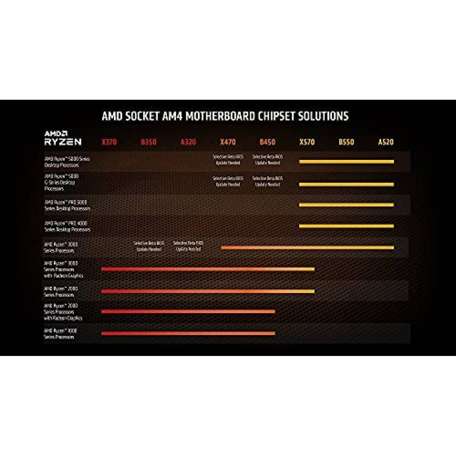 Procesador AMD Ryzen 5 5600G desbloqueado 6 nucleos 12 hilos