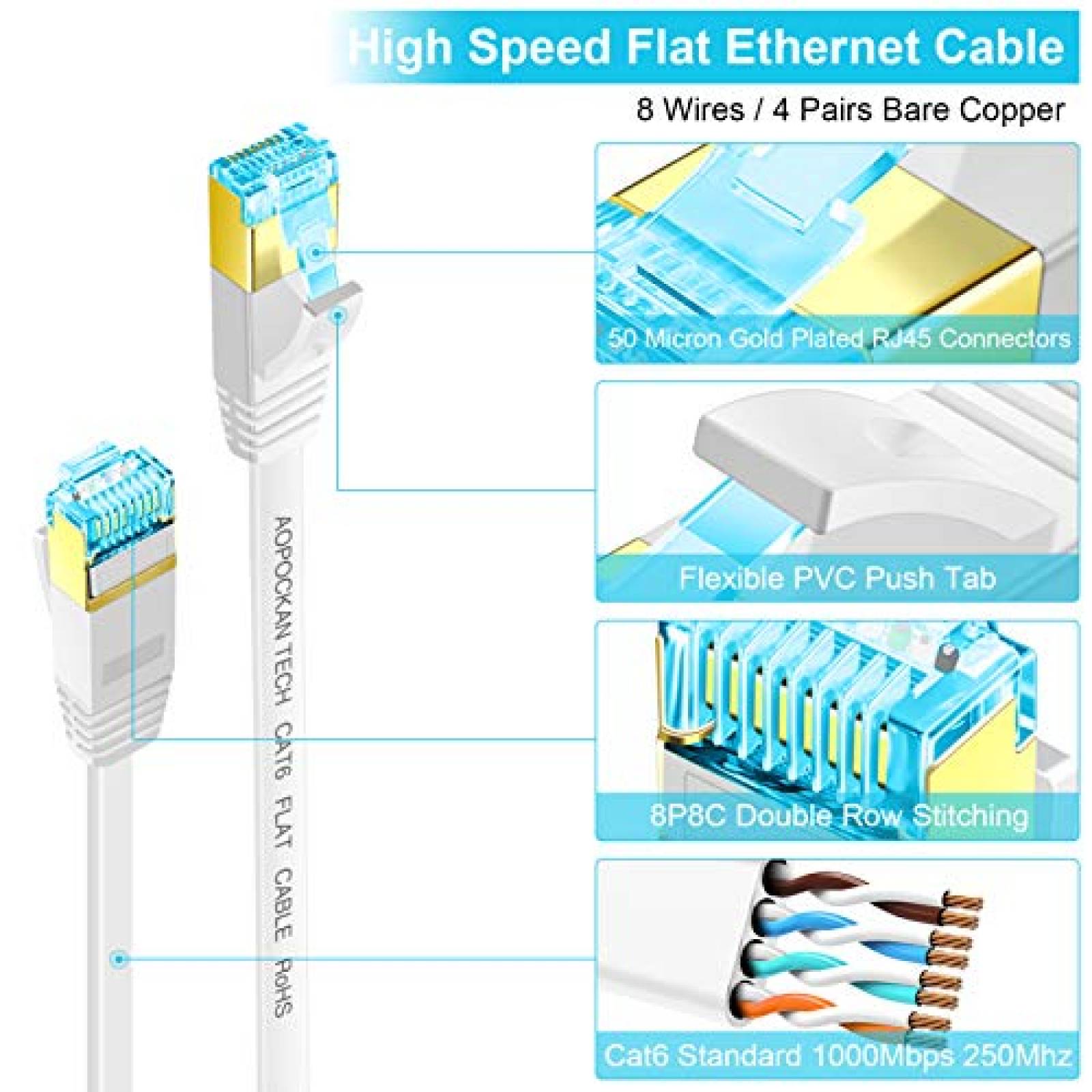 Cable Cat 6 AOPOCKAN TECH de 50ft Blanco