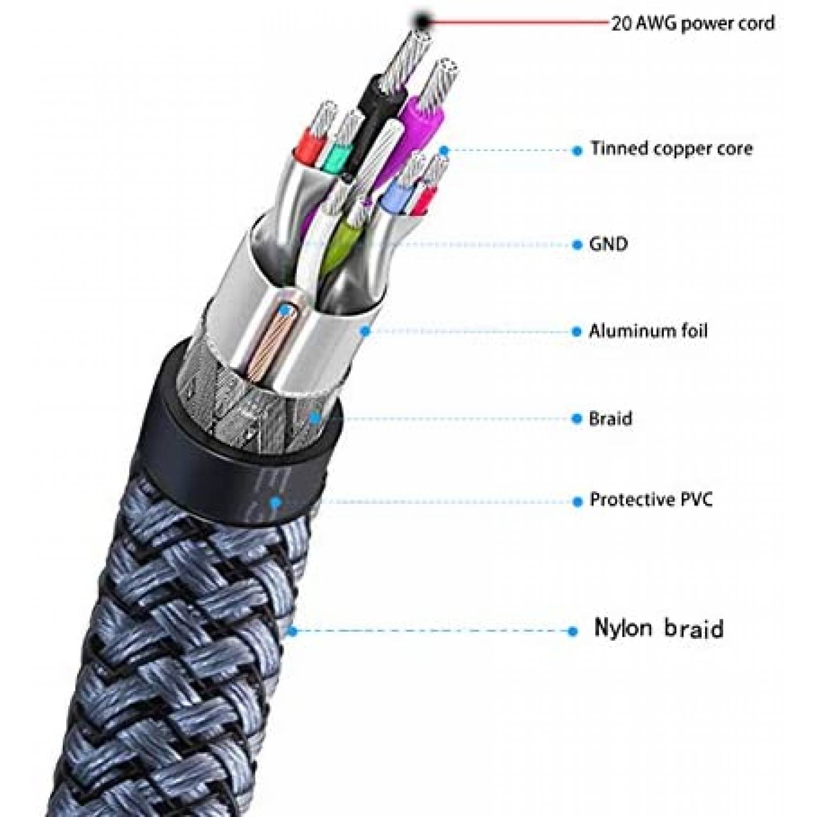 Cable USB Faodzc 1 pie USB 3.0 Nylon Compatible -Gris