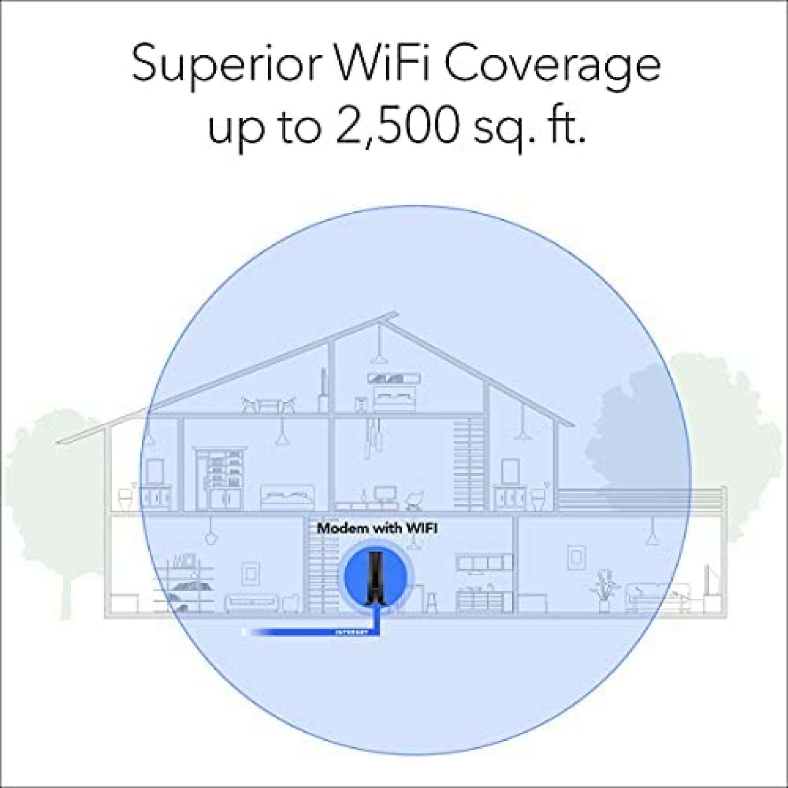 Enrutador NETGEAR Nighthawk modem por cable WiFi -Negro