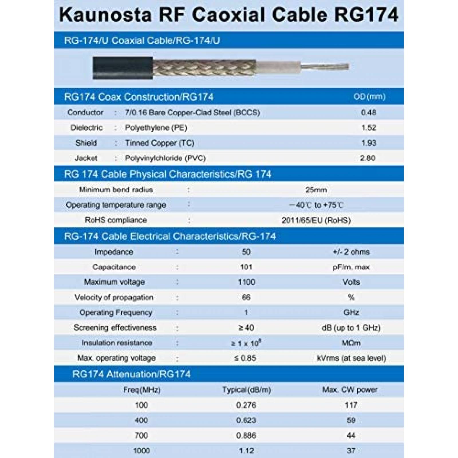 Cable de extension para antena WiFi Nisaea RG174 6 pies