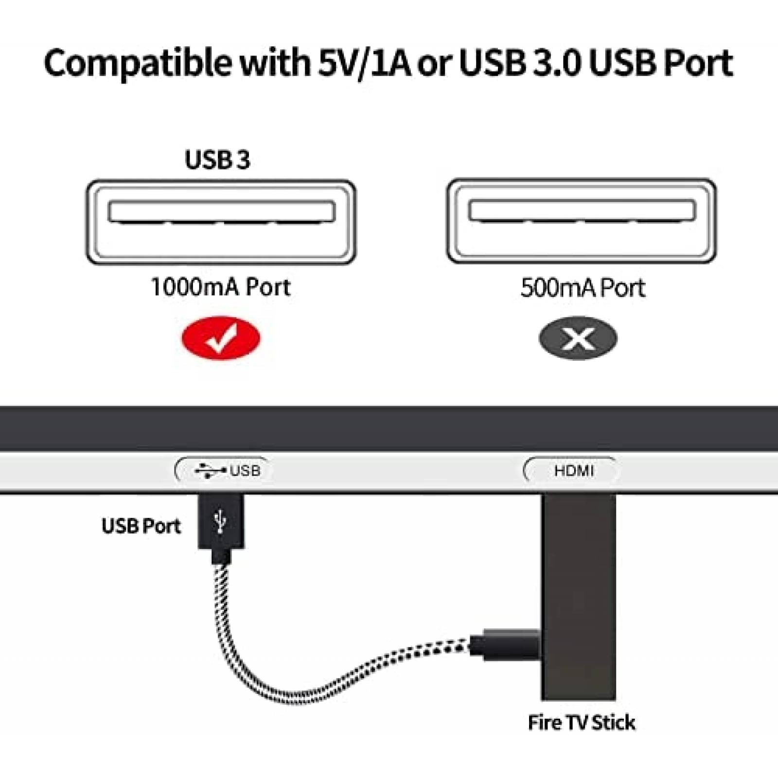 Cable micro USB PODLINE ara transmision de TV Stick -Negro