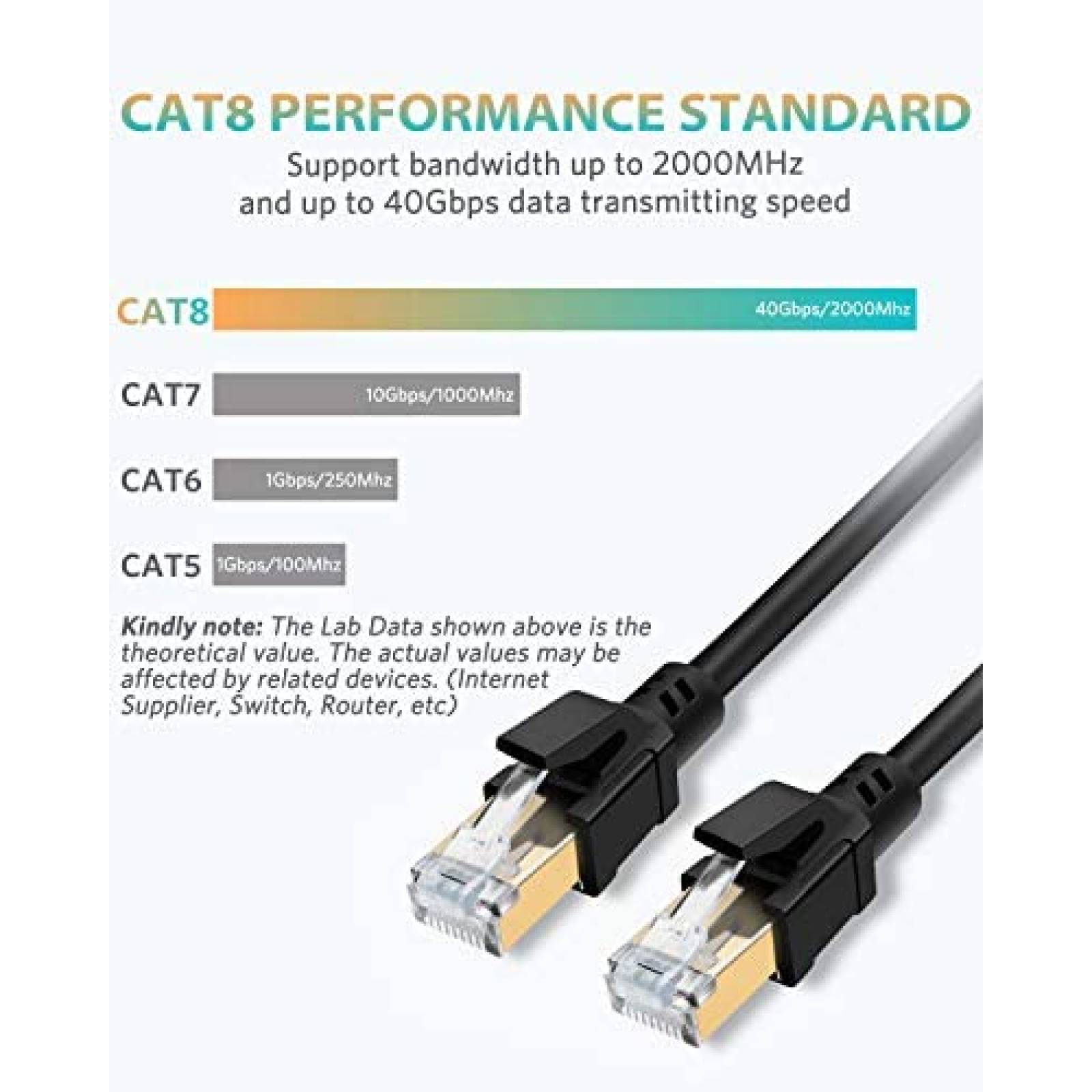 Cable Ethernet SEPWIK Cat 8 con Conector RJ45 -Negro