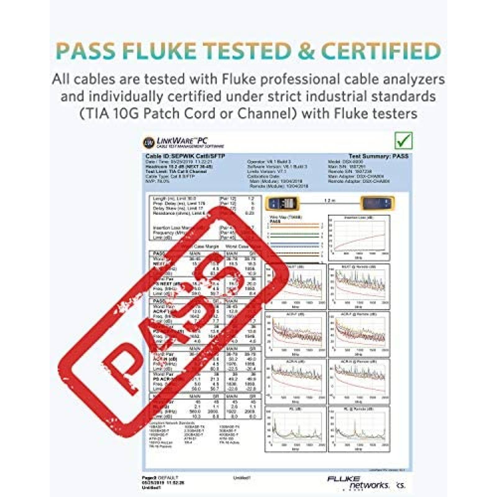 Cable Ethernet SEPWIK Cat 8 con Conector RJ45 -Negro