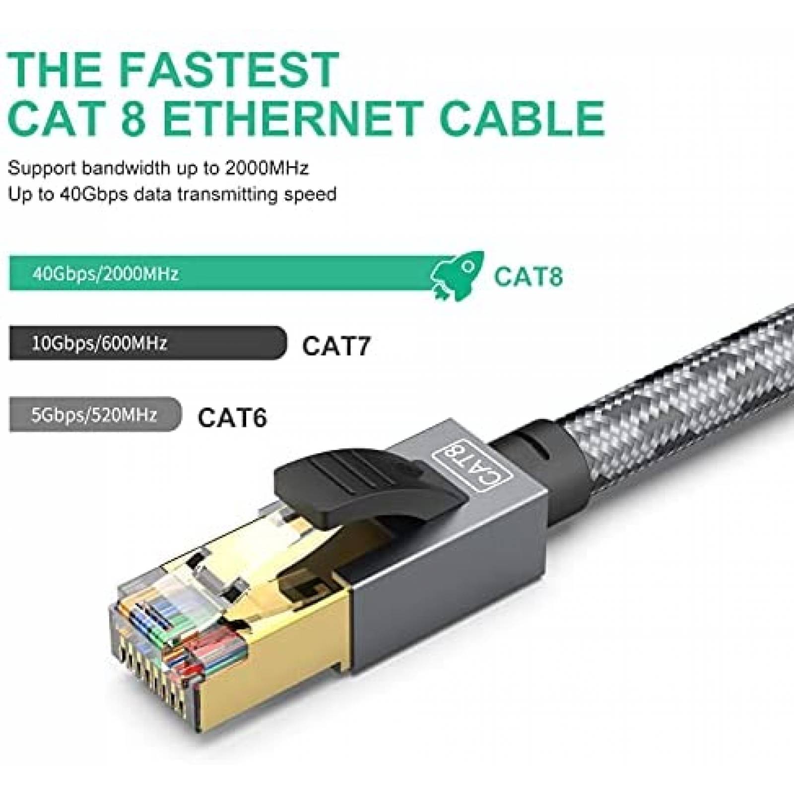 Cable Cat 8 SNANSHI RJ45 de 10 Pies 40Gbps Gris