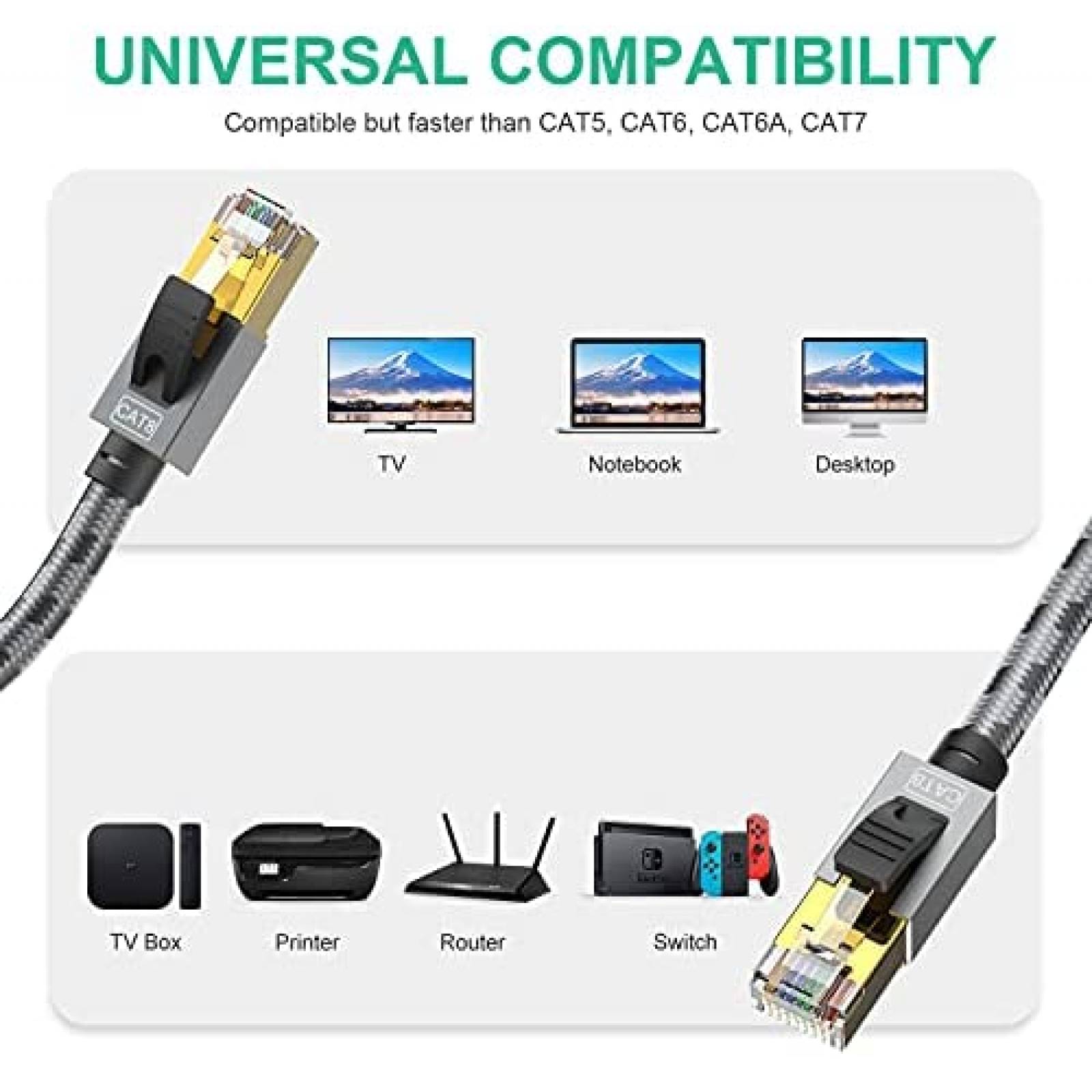 Cable Cat 8 SNANSHI Ethernet RJ45 de 10 Pies 40Gbps -Gris
