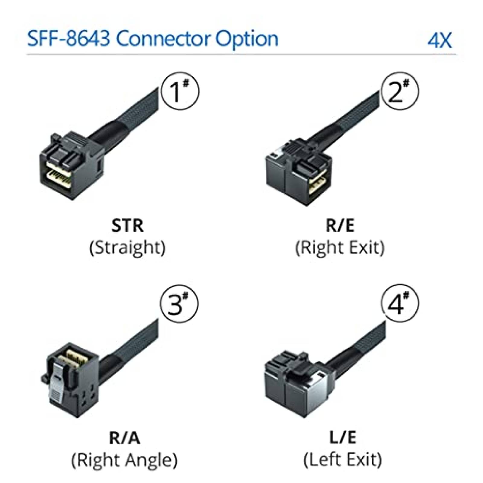 Cable 10Gtek Mini SAS SFF-8643 a SFF-8643 de 0.75m -Negro