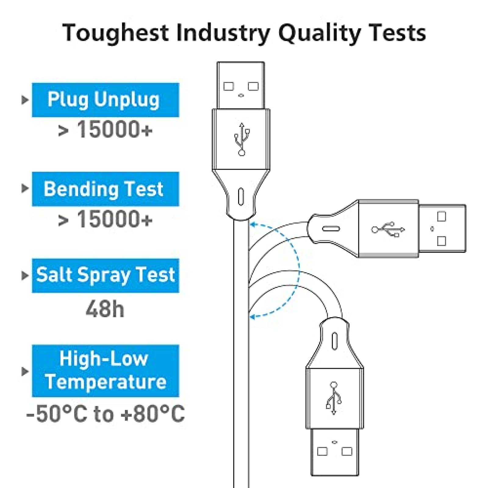 Cable USB MIDI AGVEE BB2A-GBB22 2 unidades 6.6 pies Teclado