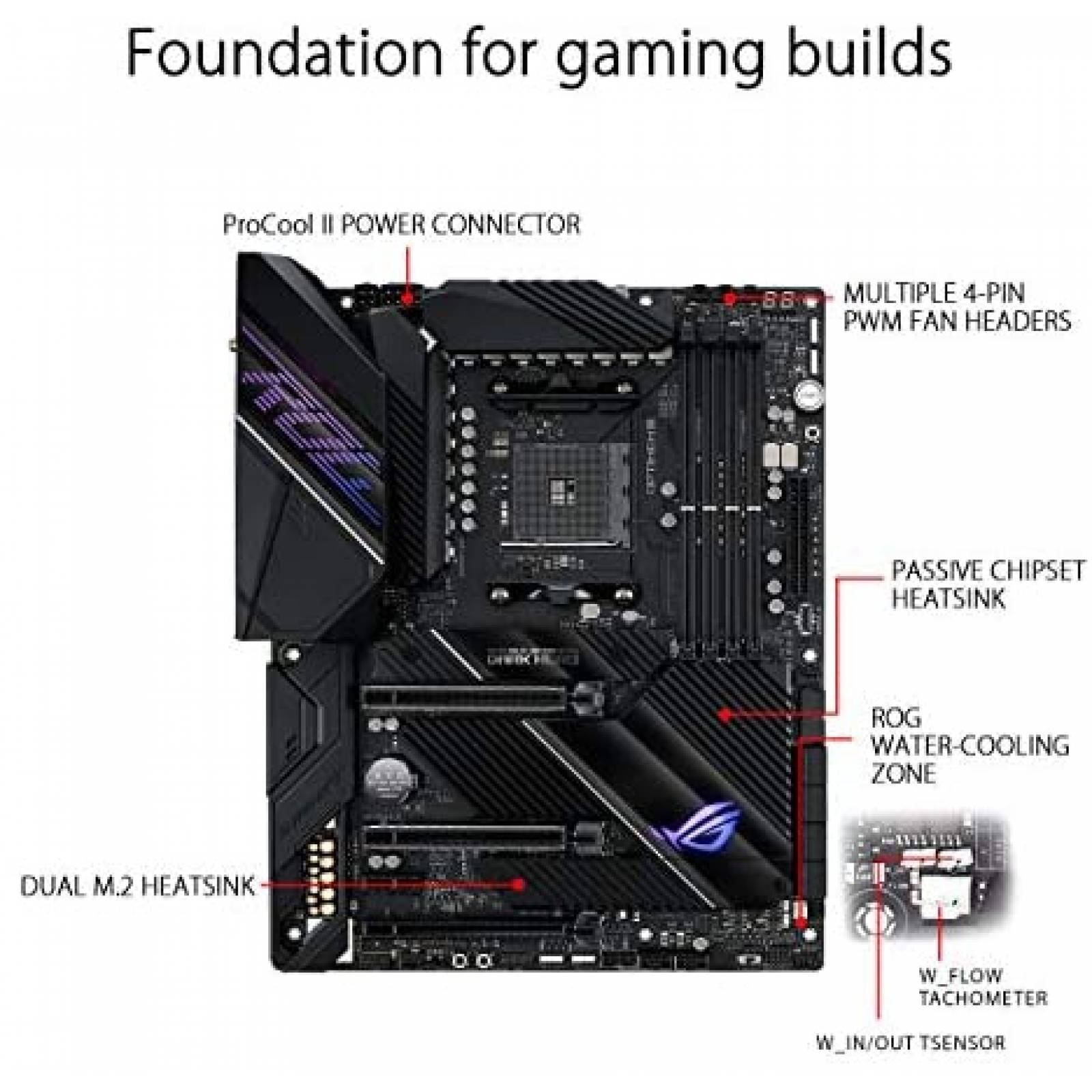 Tarjeta madre ASUS ROG Crosshair VIII Dark Hero Ryzen 5000