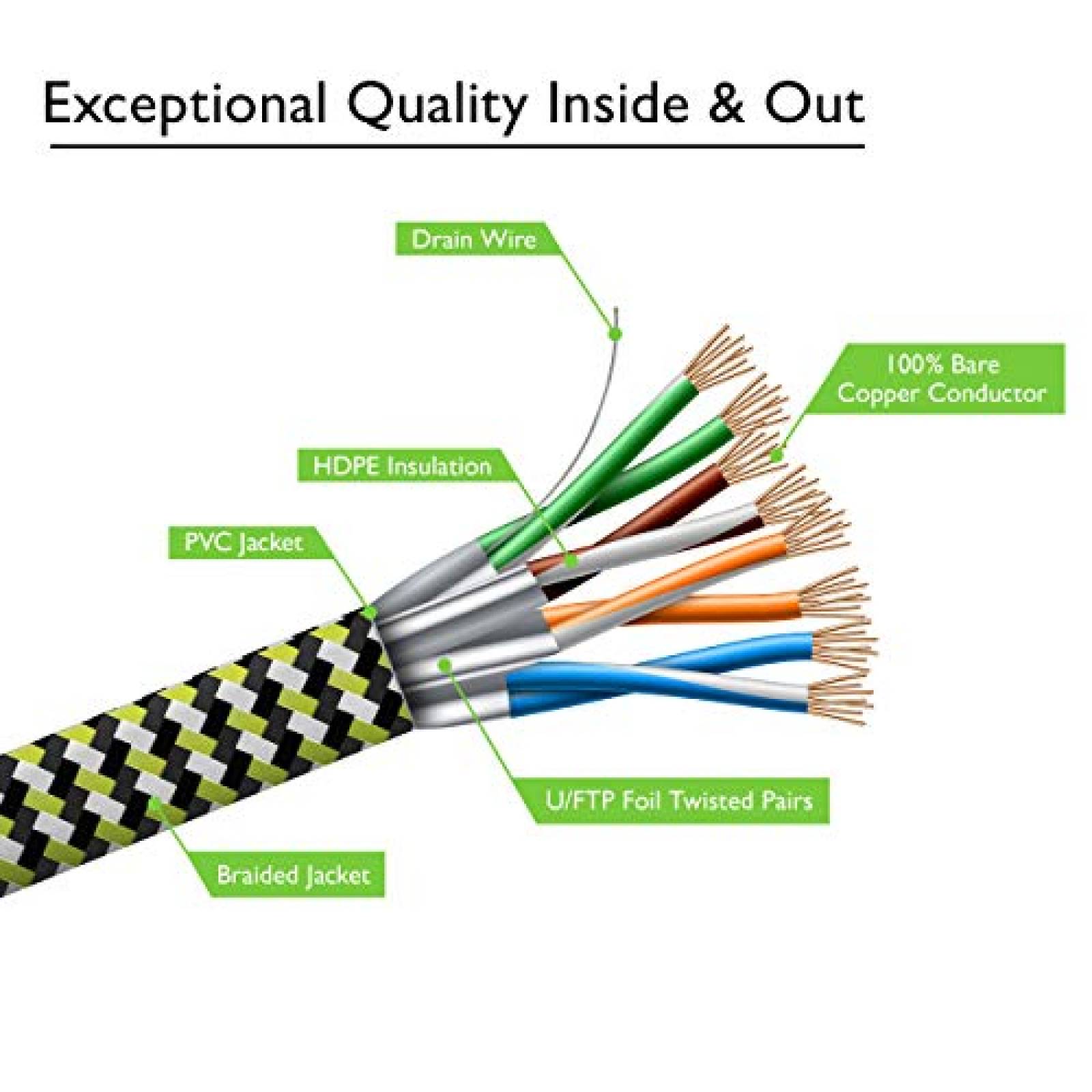 Cable de ethernet GearIT Cat7 100ft 32AWG de nylon -Verde