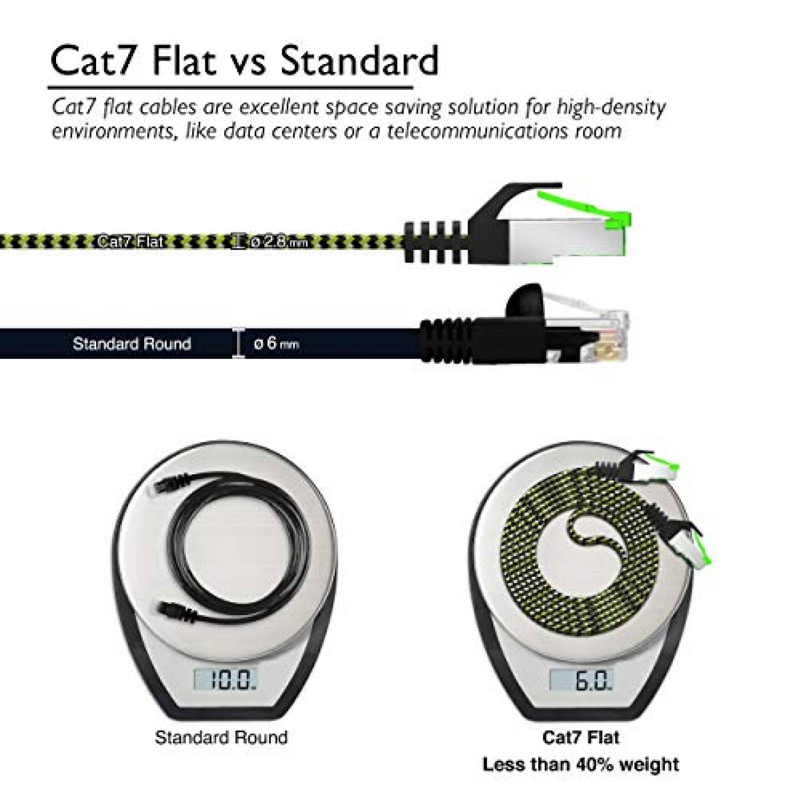 Cable de ethernet GearIT Cat7 100ft 32AWG de nylon -Verde