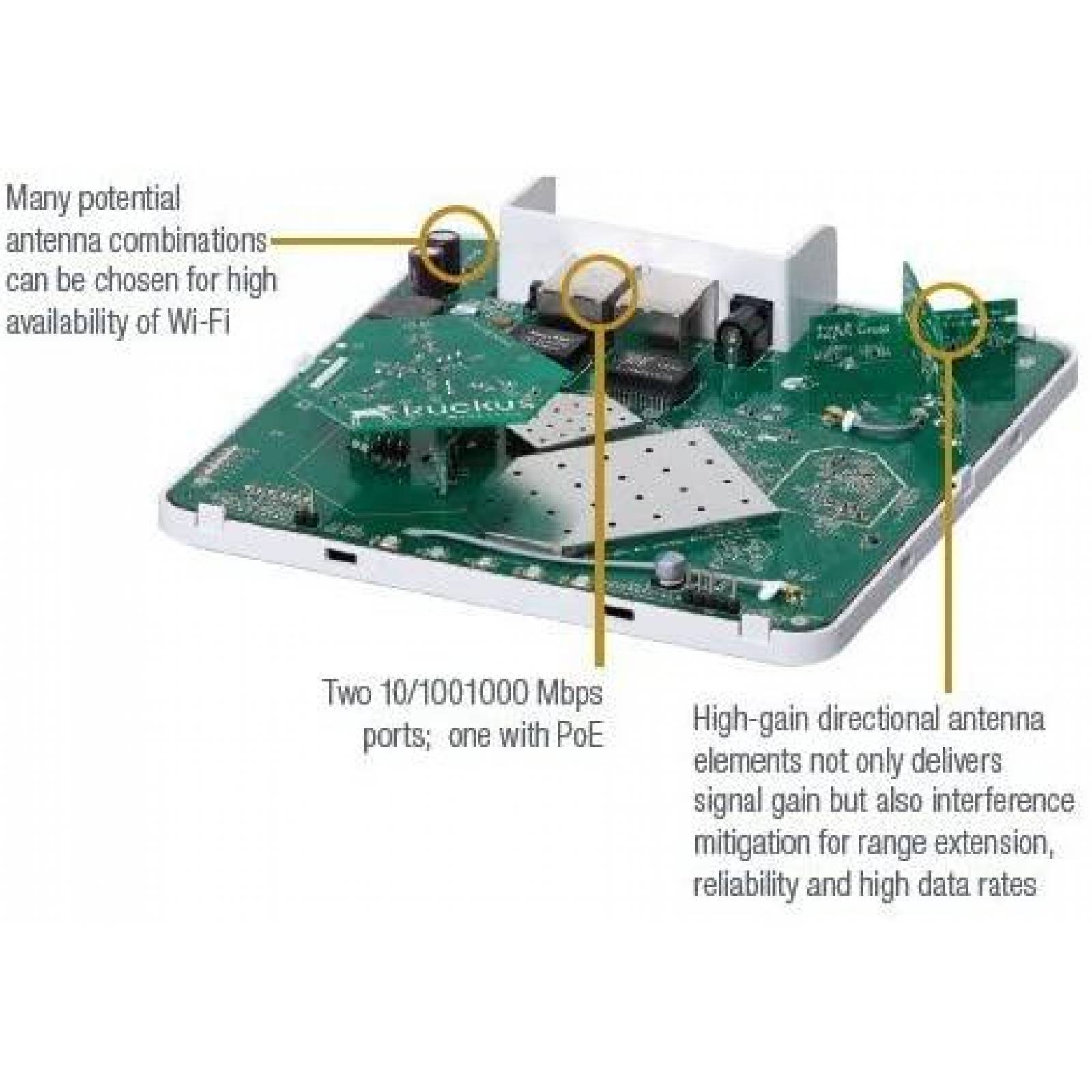 Punto de Acceso Ruckus Wireless R500 802.11 ac Doble Banda
