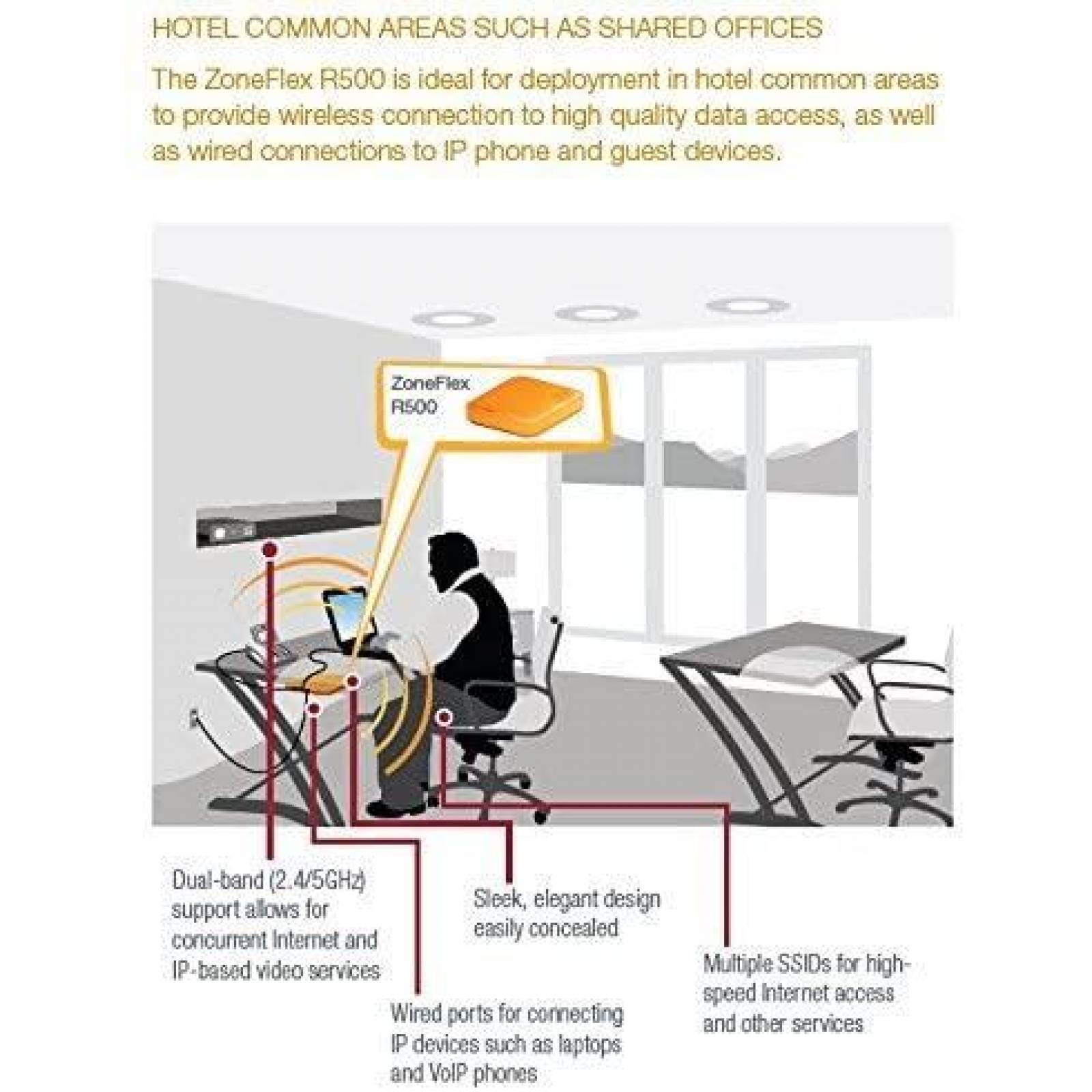Punto de Acceso Ruckus Wireless R500 802.11 ac Doble Banda