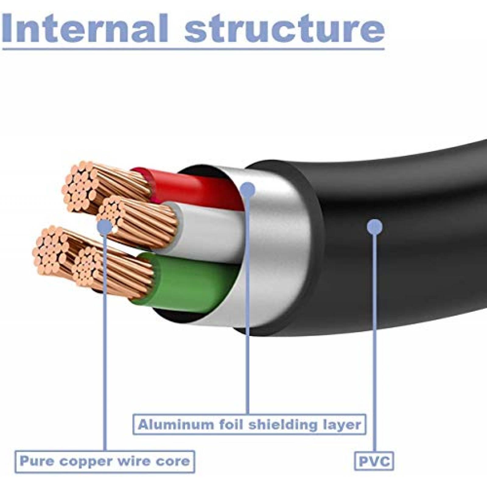 Cable USB Ancable de 10 Pies para Microfono Blue Yeti -Negro