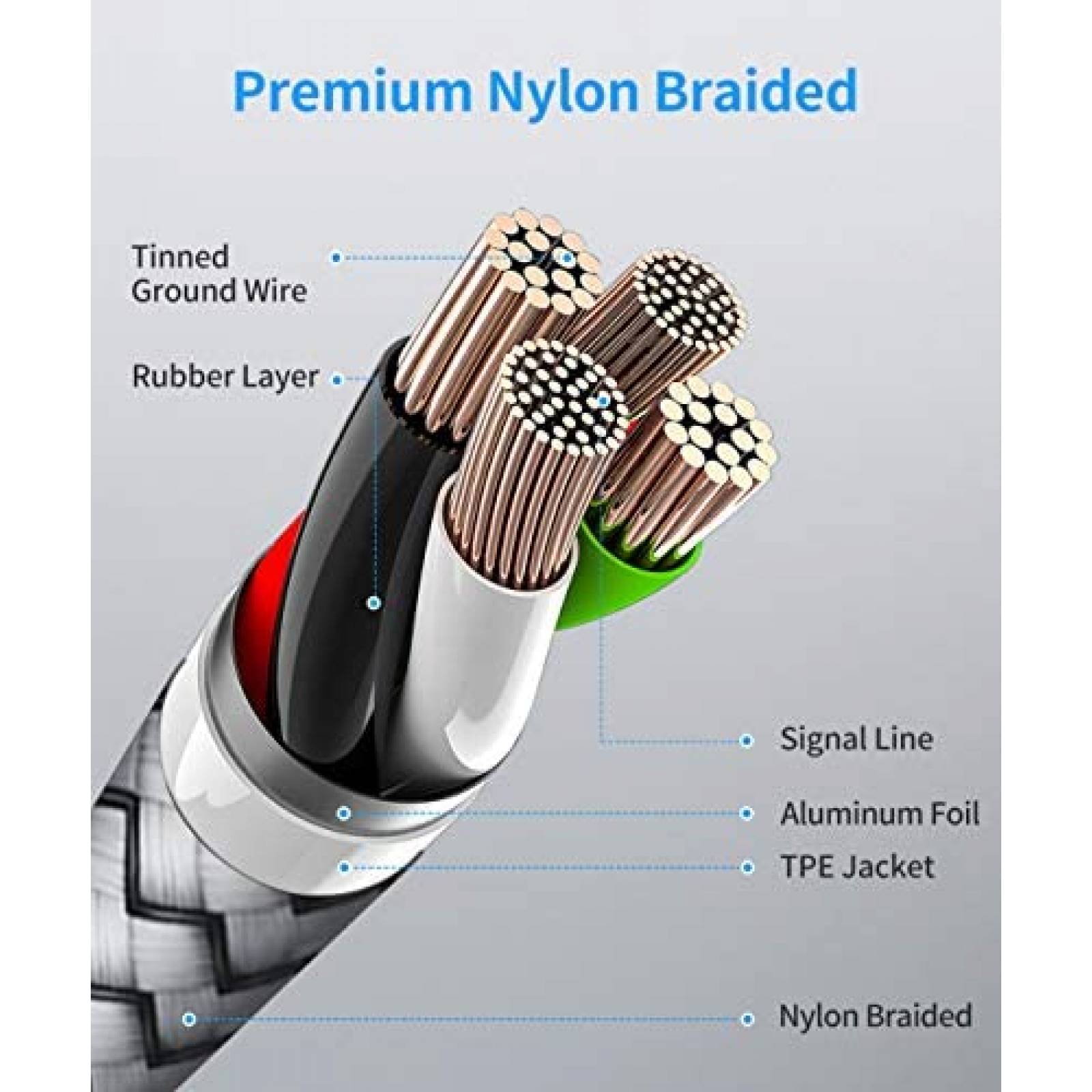 Cable Cargador etguuds USB C a USB C 3 Pies 3 Pzs -3 Colores