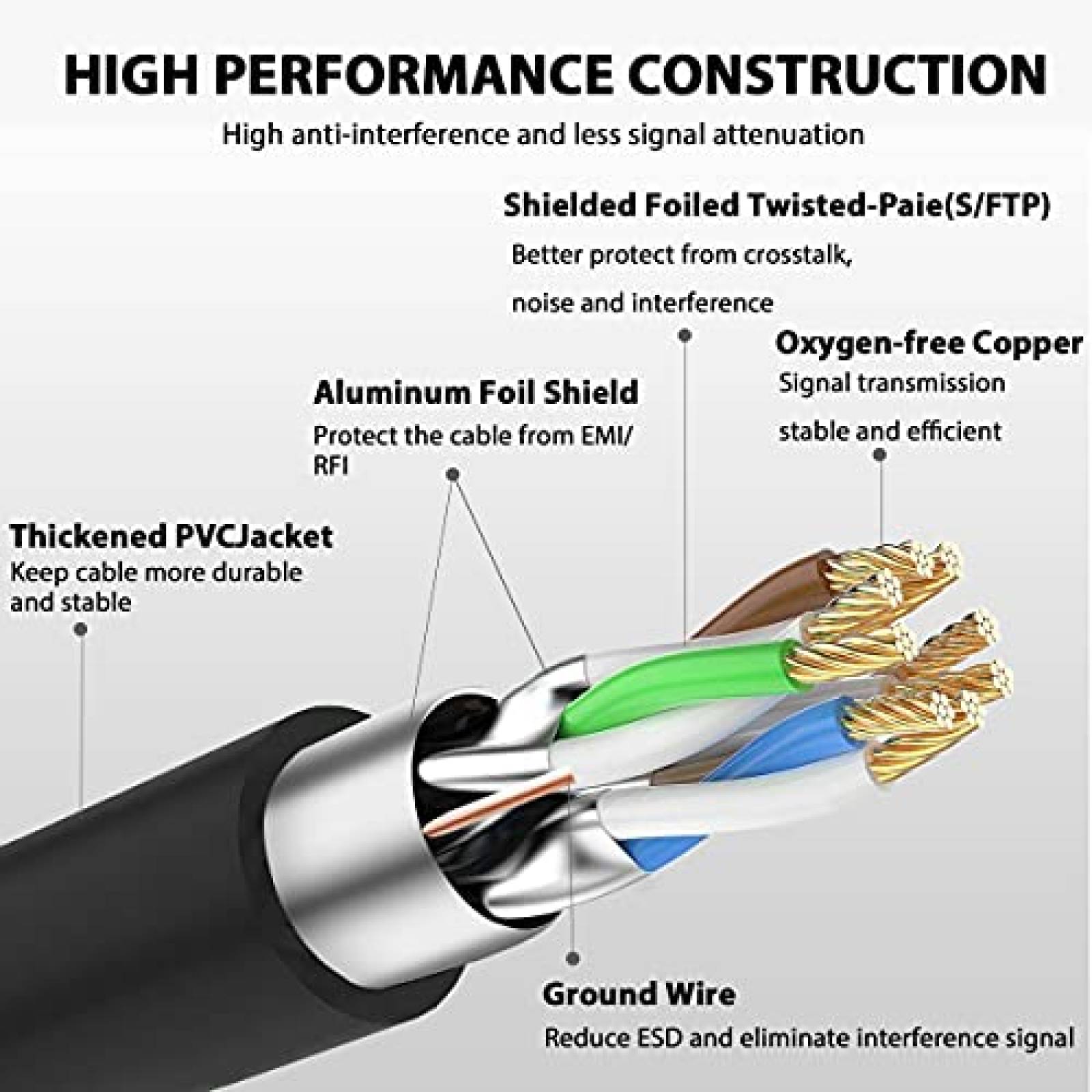 Cable LAN HiiPeak Rj45 Ethernet de 40Gbps 6 Pies -Negro