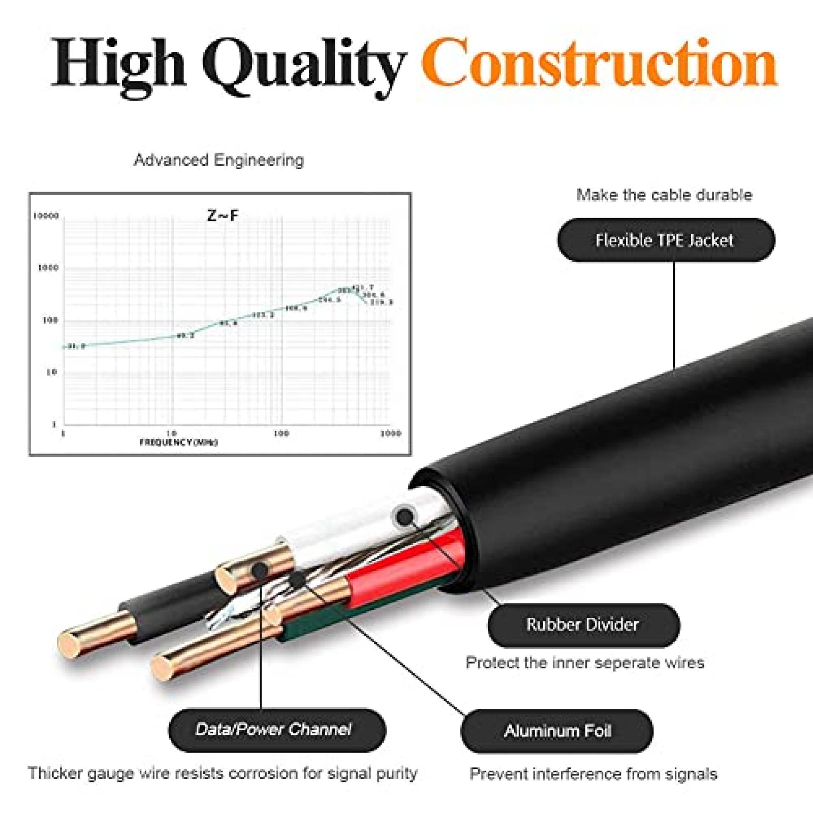 Cable Cargador KAHEAUM USB a Micro USB de 10 Pies -Negro